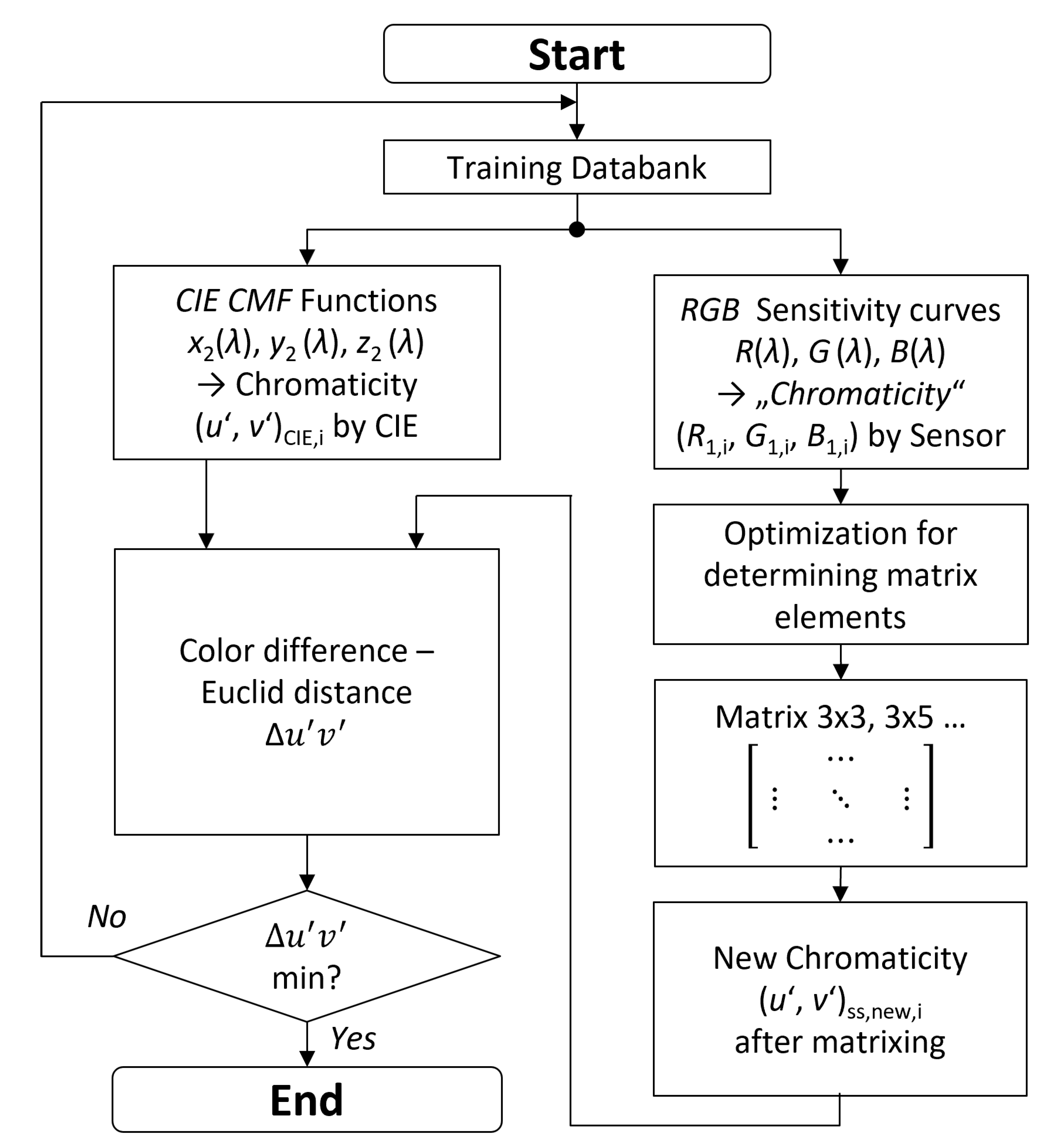 Applsci 12 01132 g007