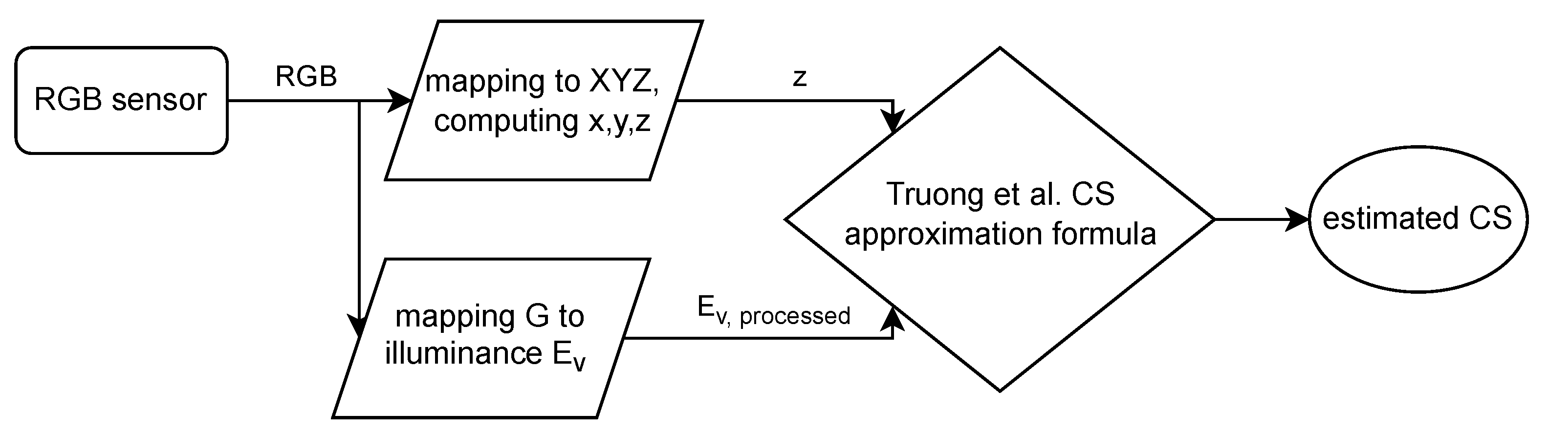 Applsci 12 01132 g010