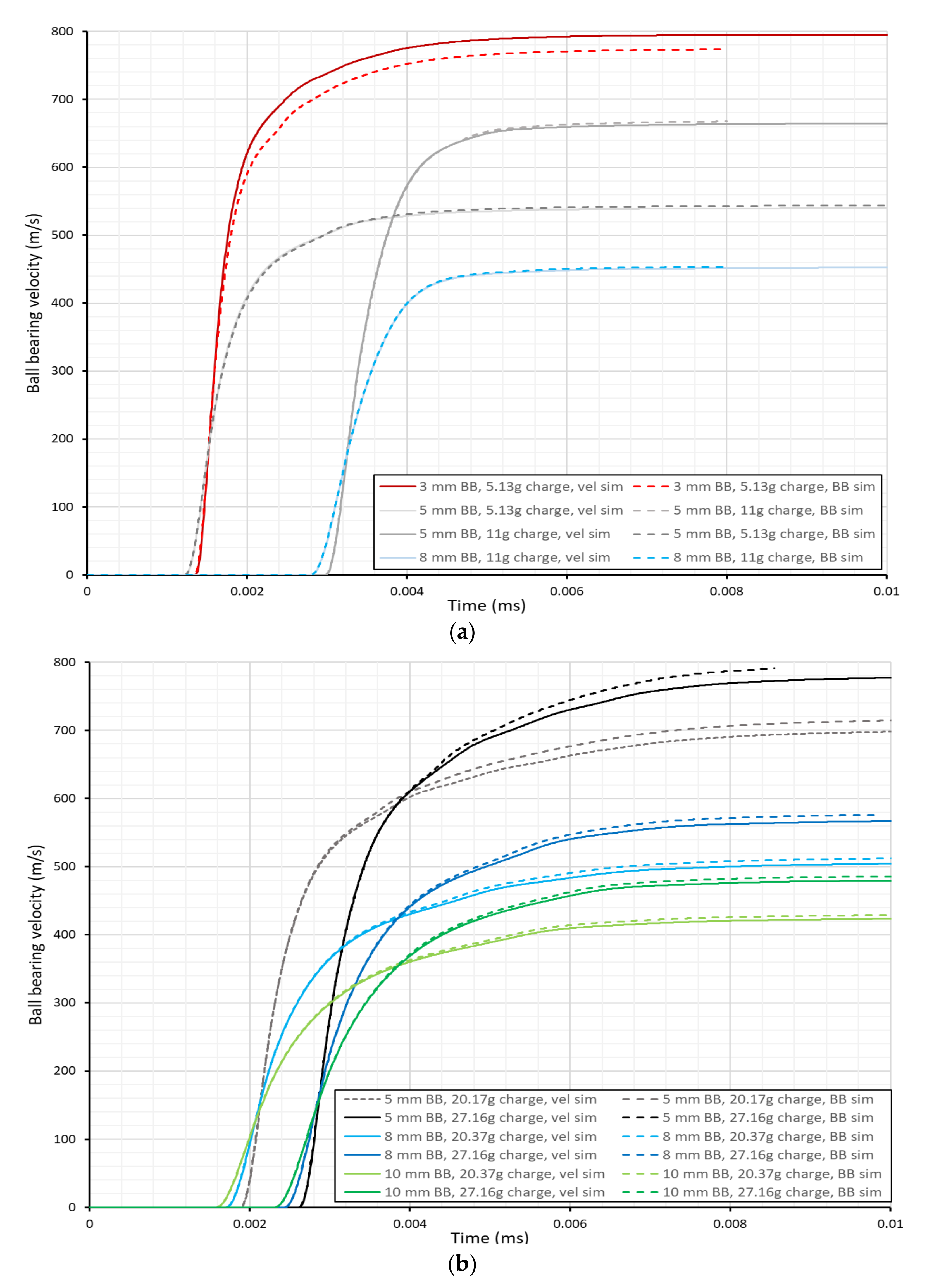 Applsci 12 01133 g005 550