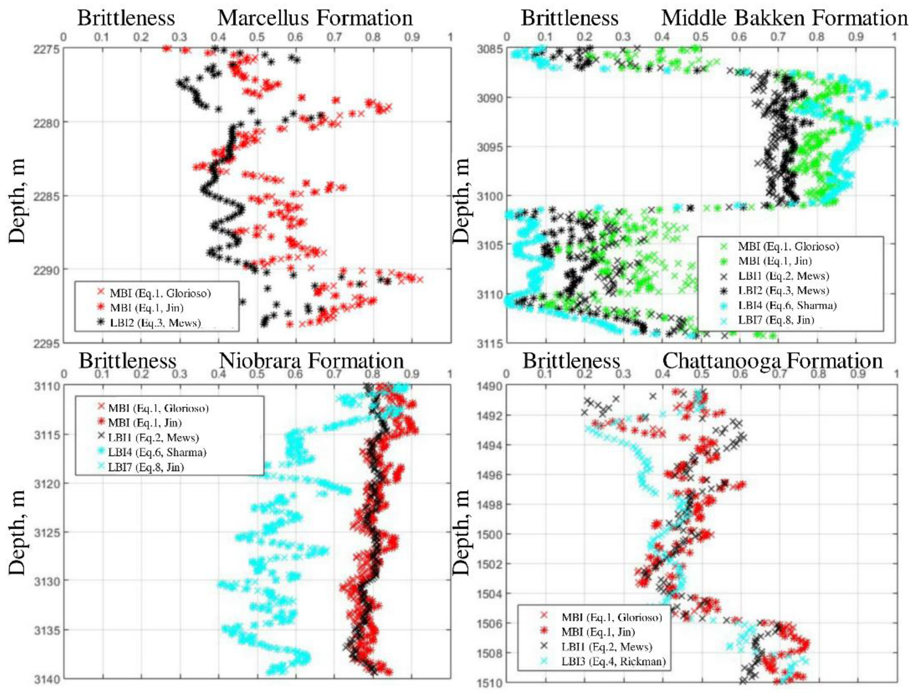 Applsci 12 01134 g002 550