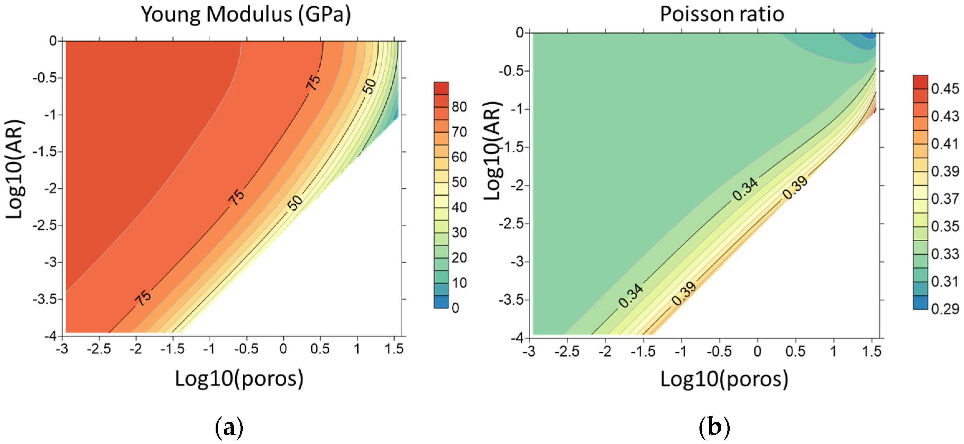 Applsci 12 01134 g006 550