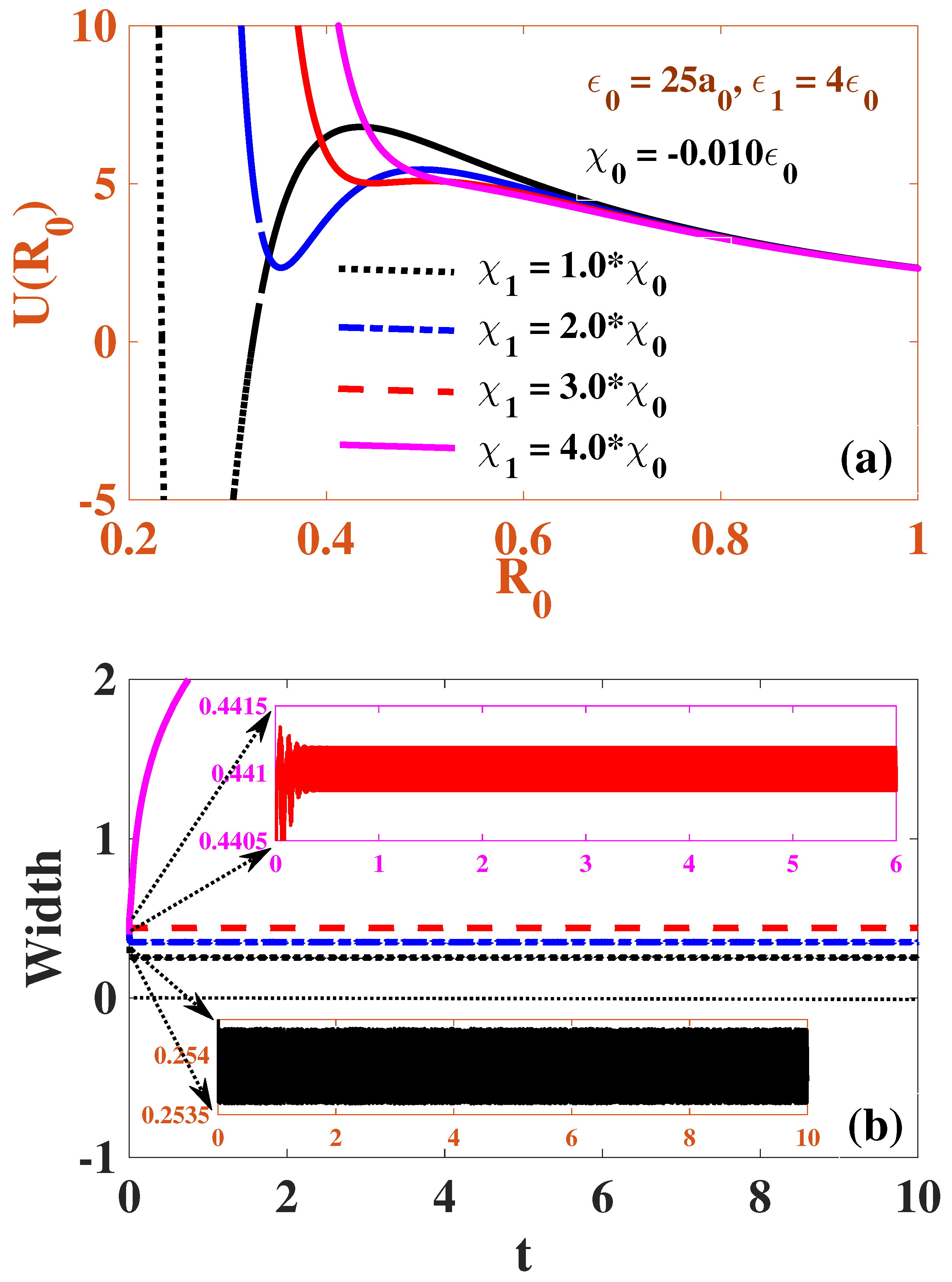 Applsci 12 01135 g005 550