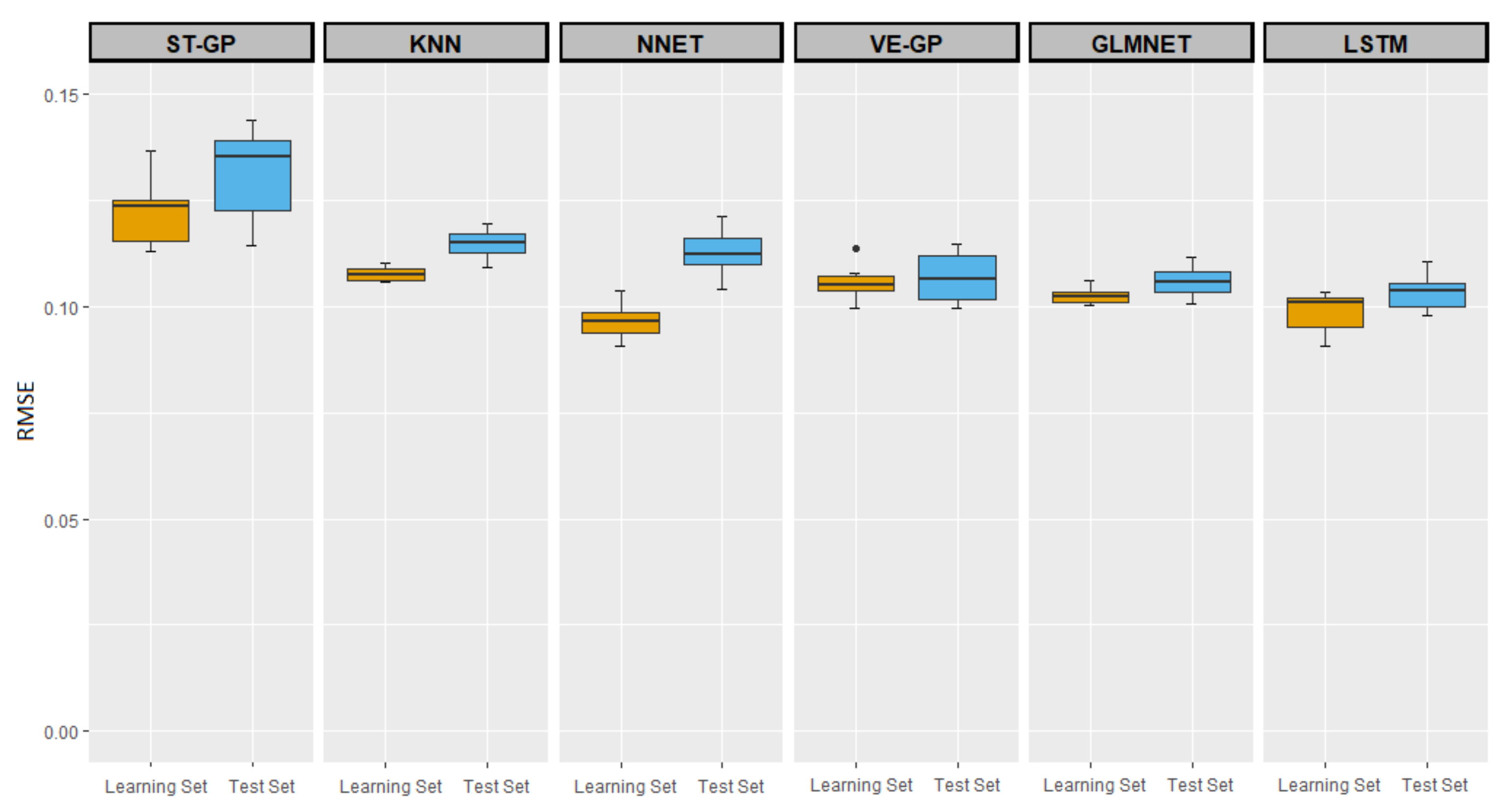 Applsci 12 01137 g002 550