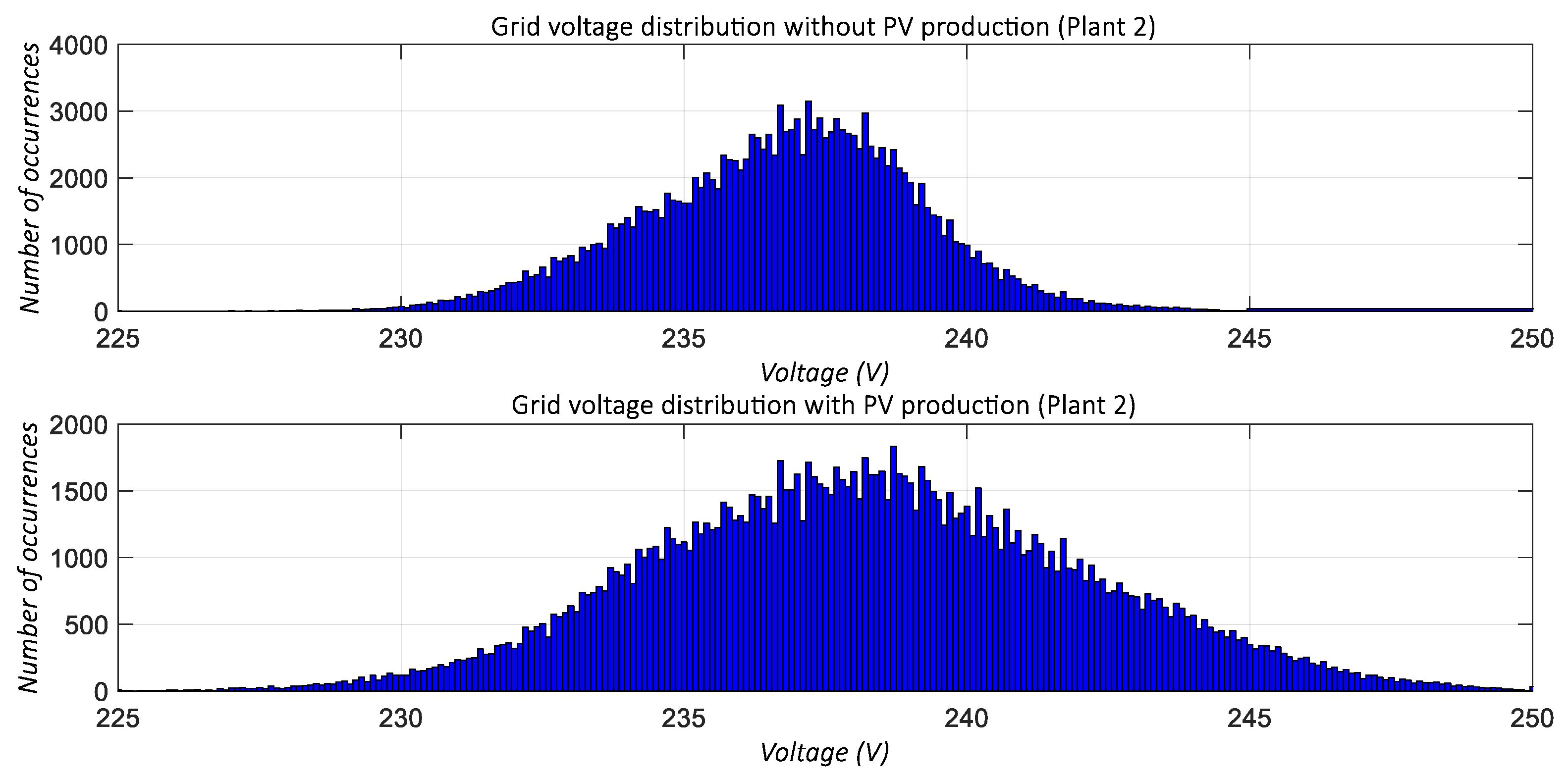 Applsci 12 01138 g005