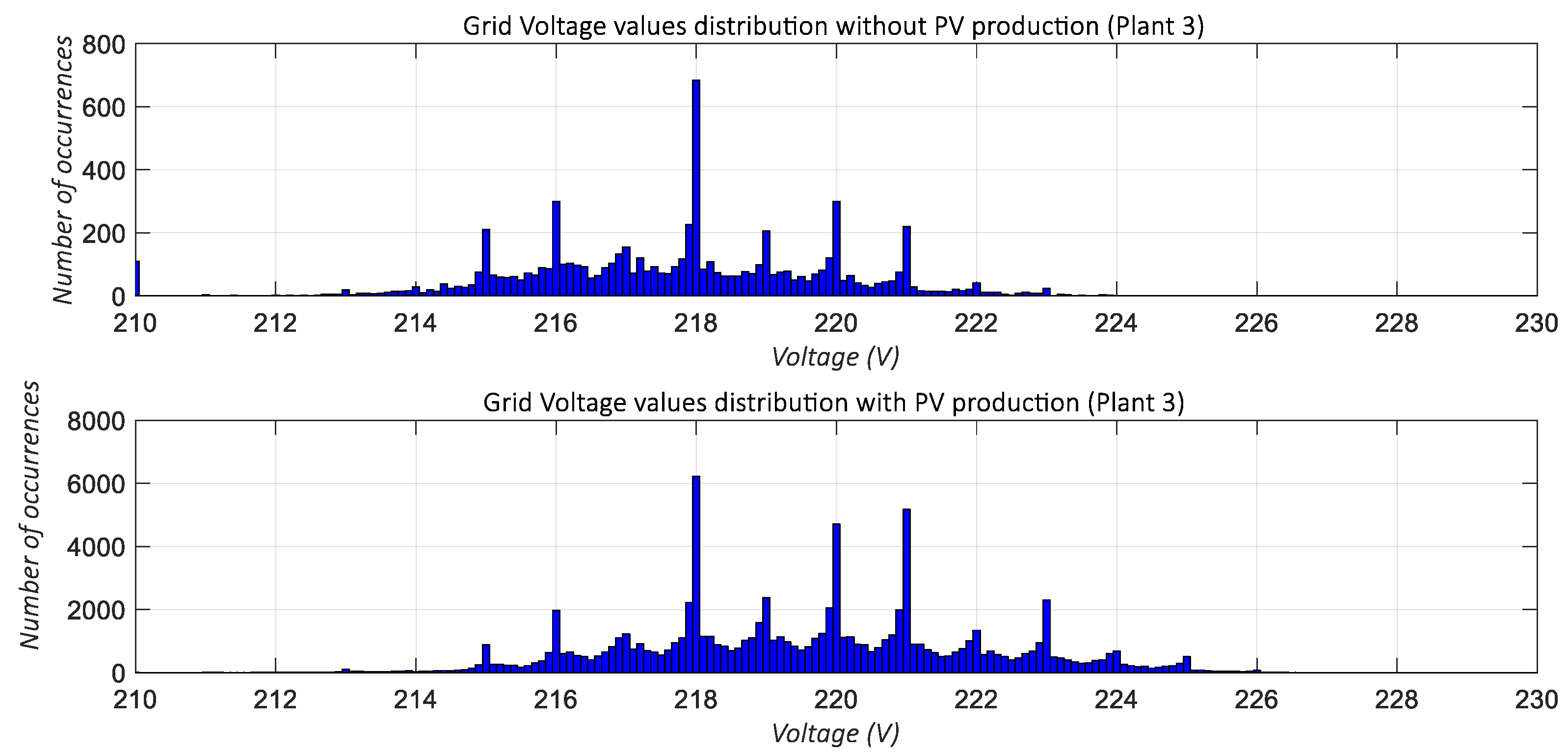 Applsci 12 01138 g007