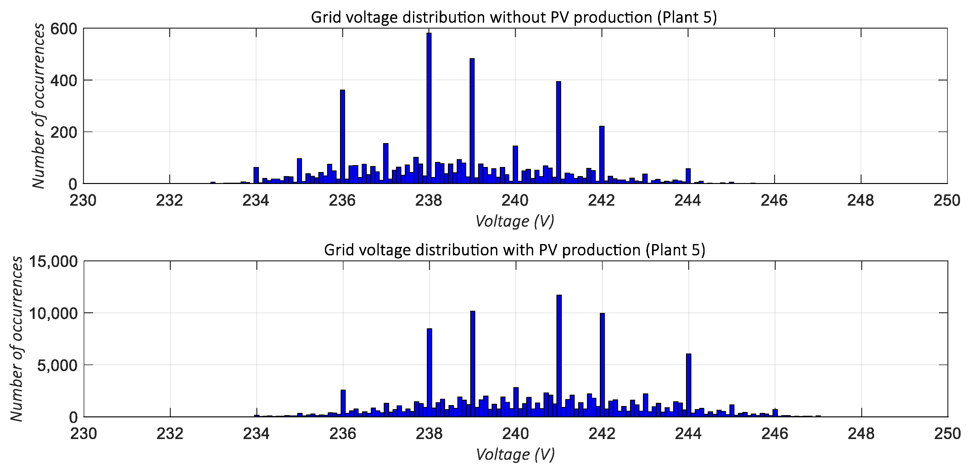 Applsci 12 01138 g011