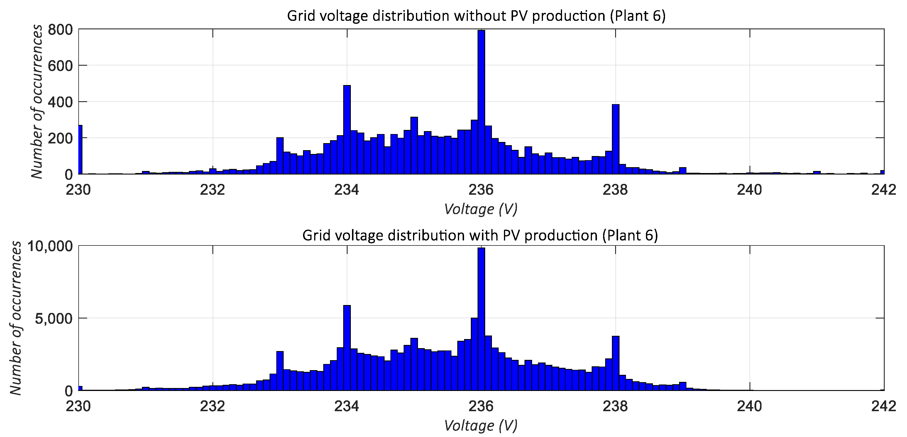 Applsci 12 01138 g013