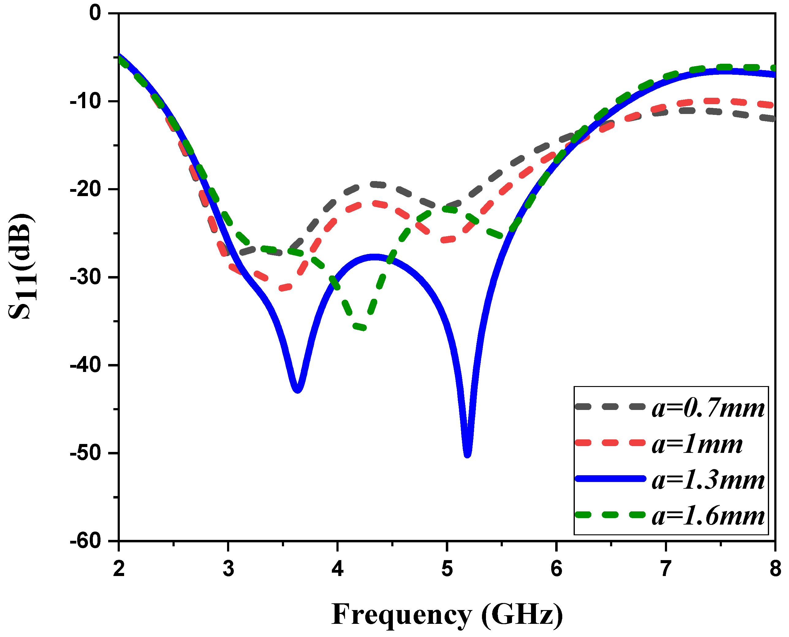 Applsci 12 01142 g007