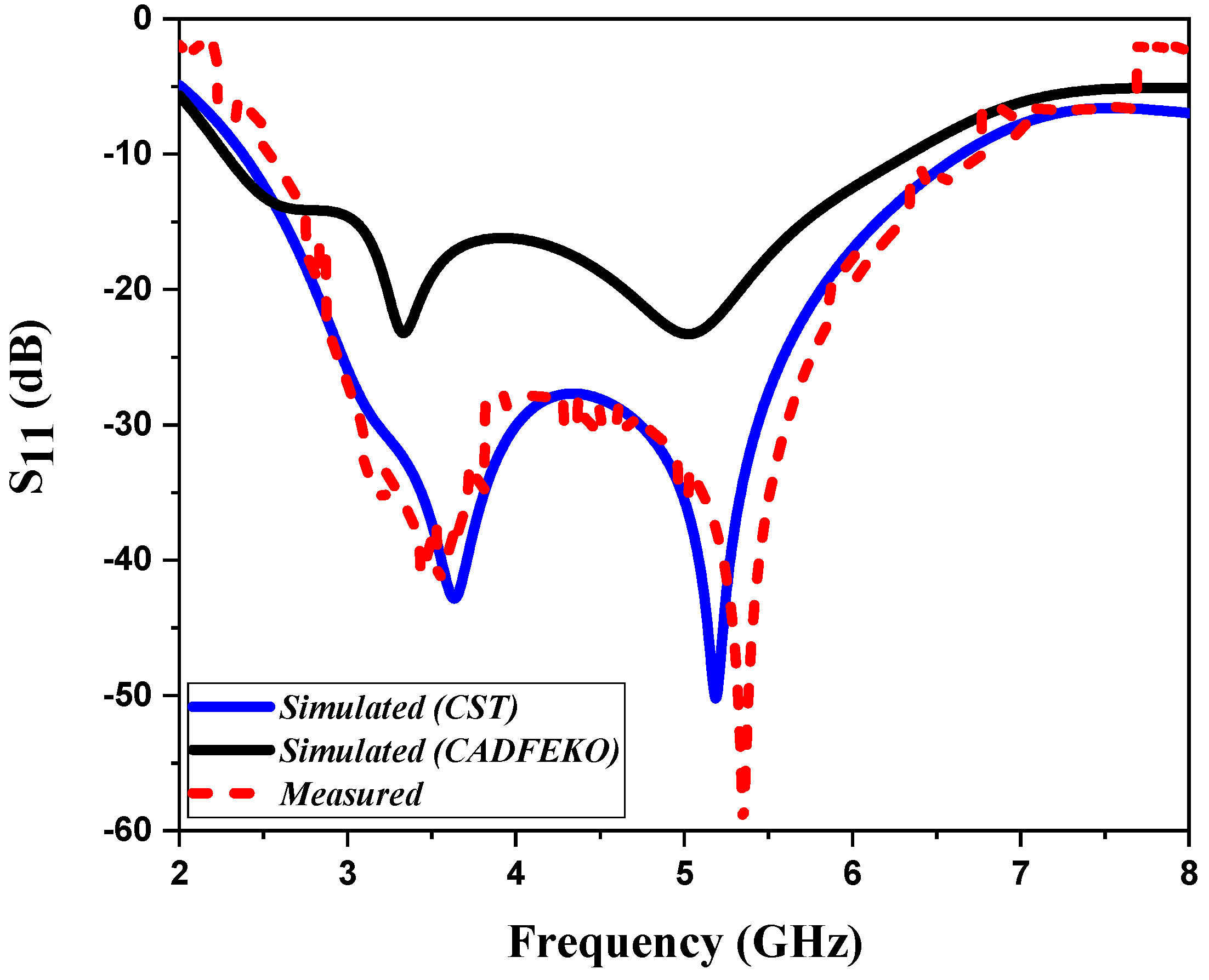 Applsci 12 01142 g010