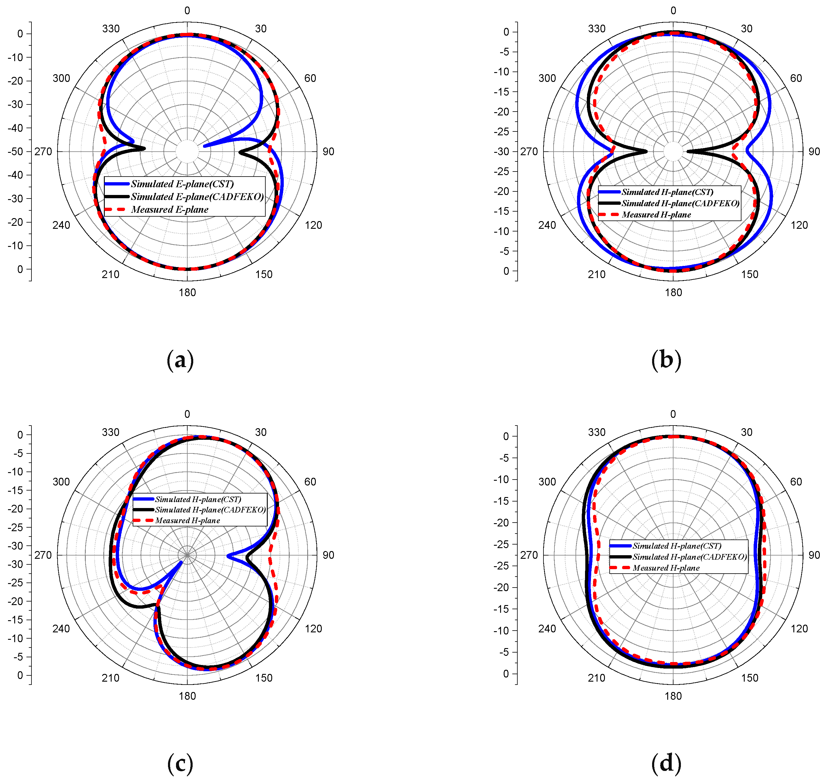 Applsci 12 01142 g013