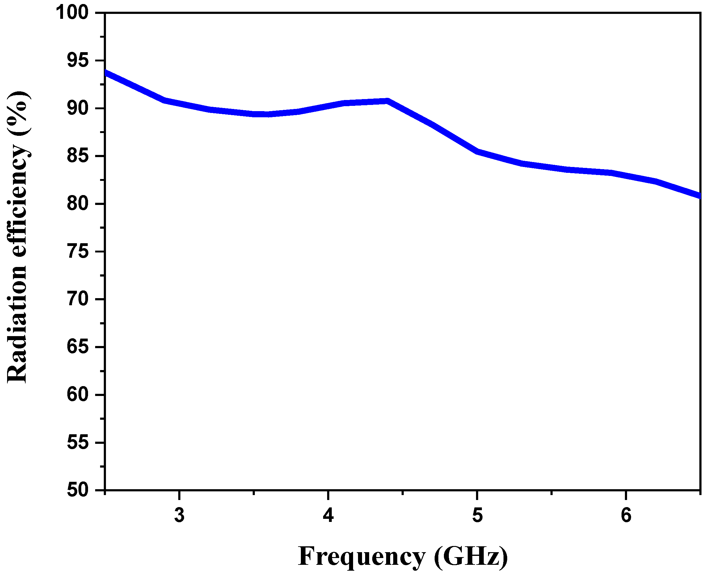 Applsci 12 01142 g015