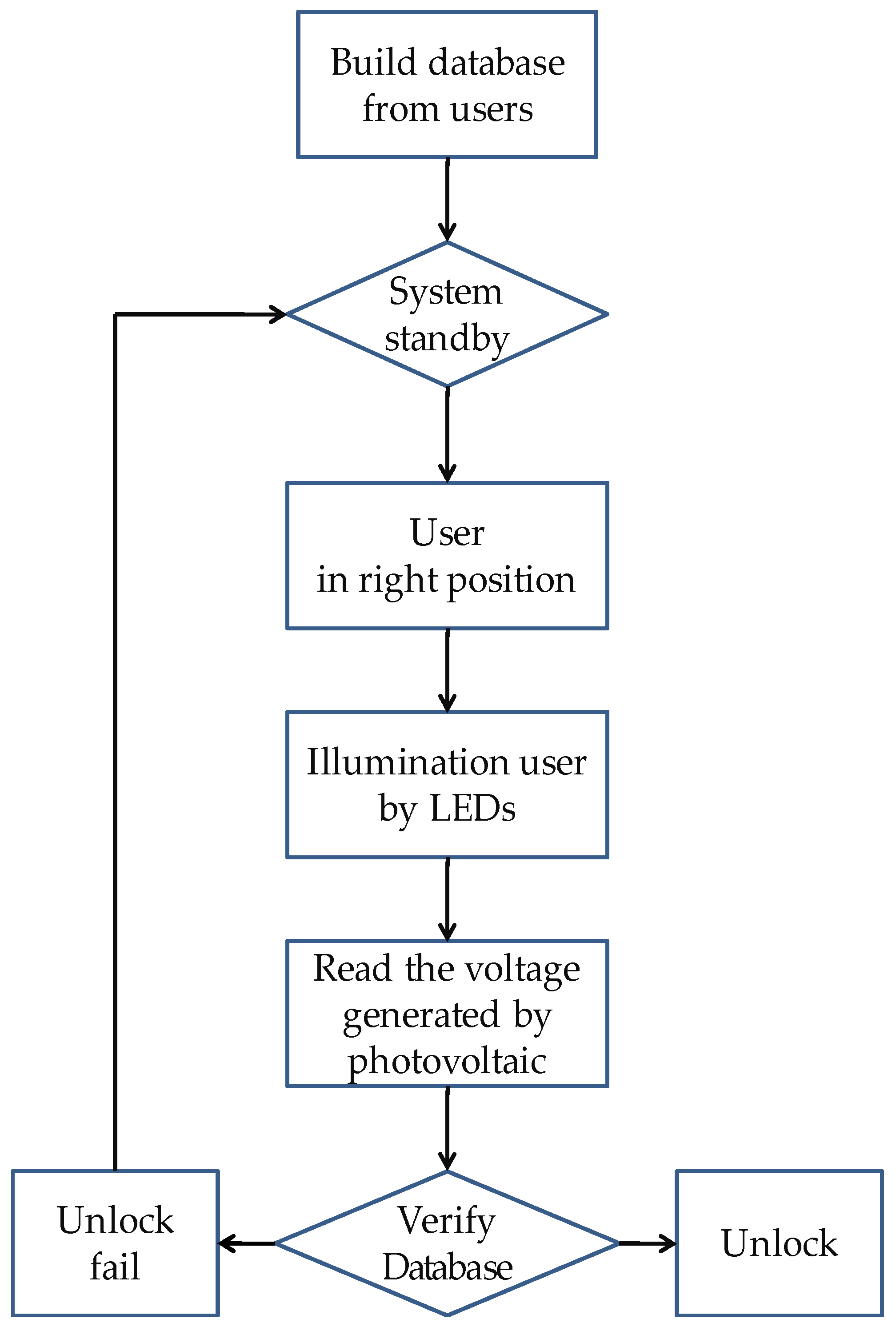 Applsci 12 01157 g003