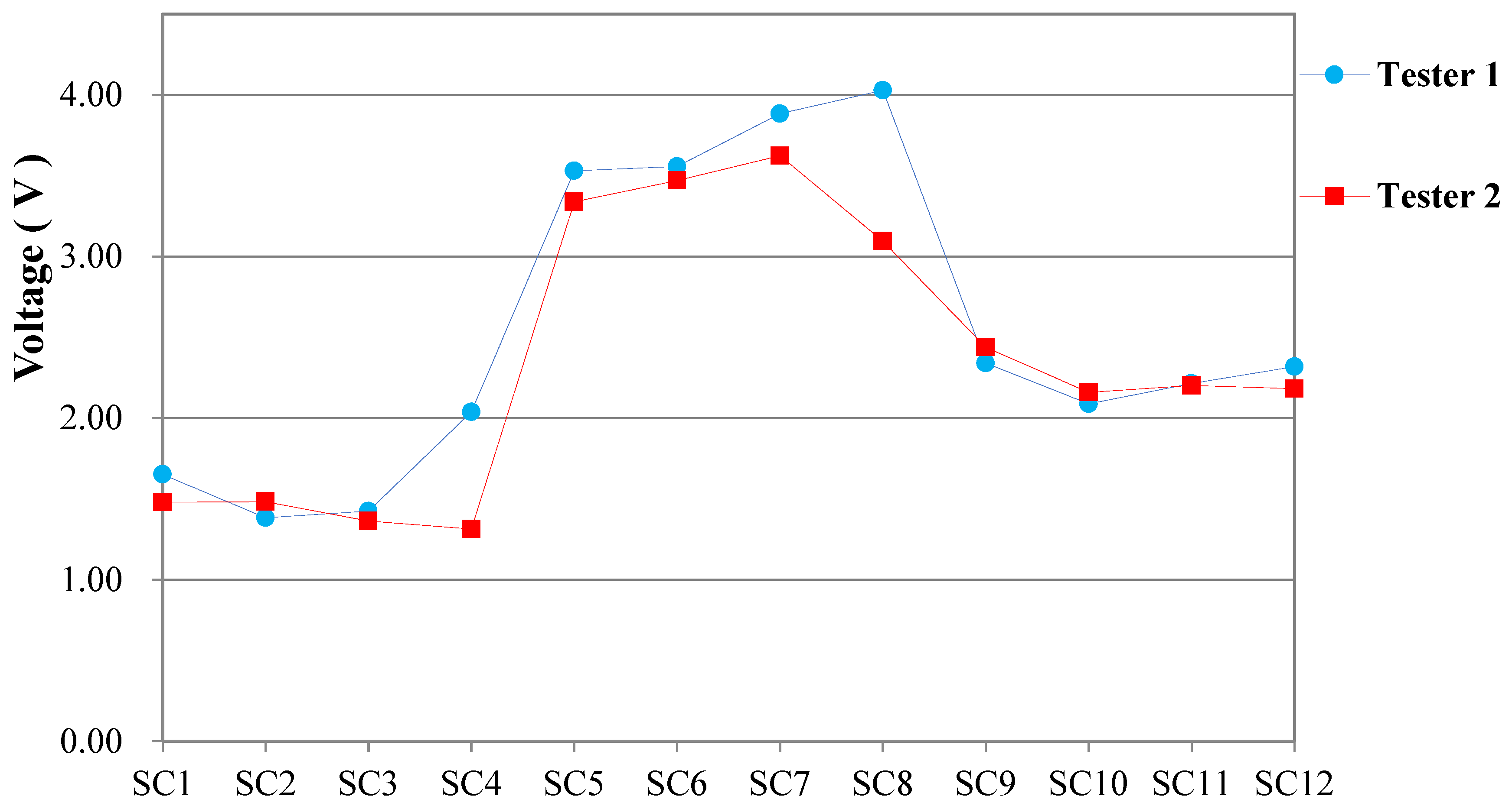 Applsci 12 01157 g013