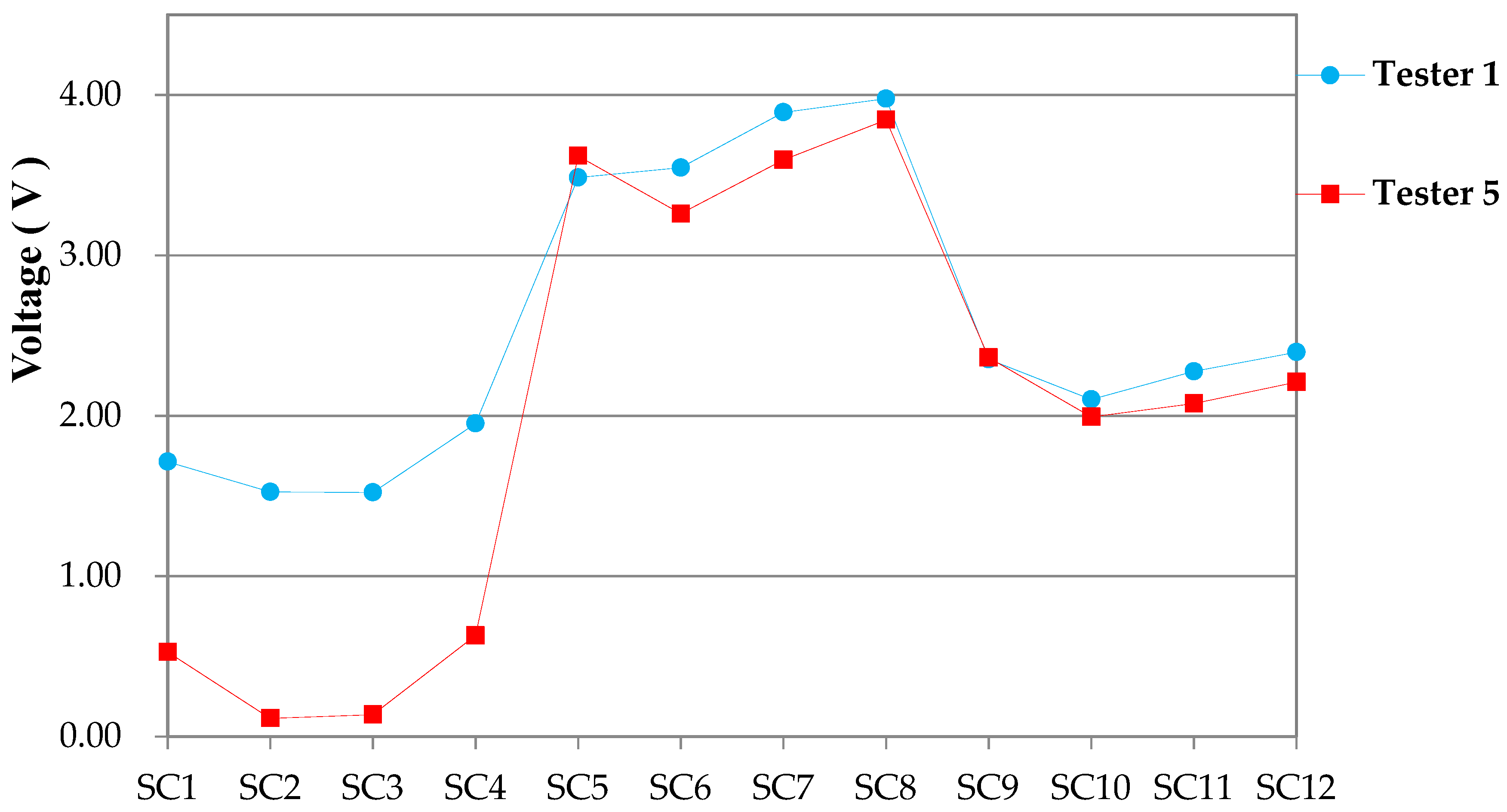 Applsci 12 01157 g016
