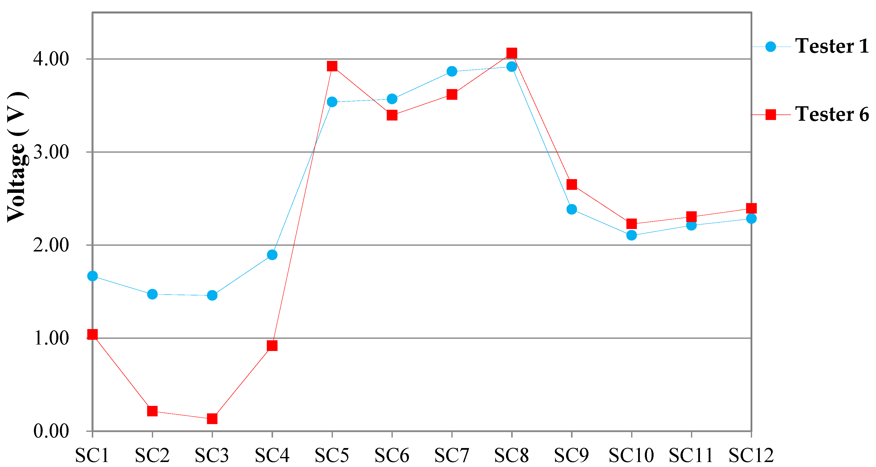 Applsci 12 01157 g017