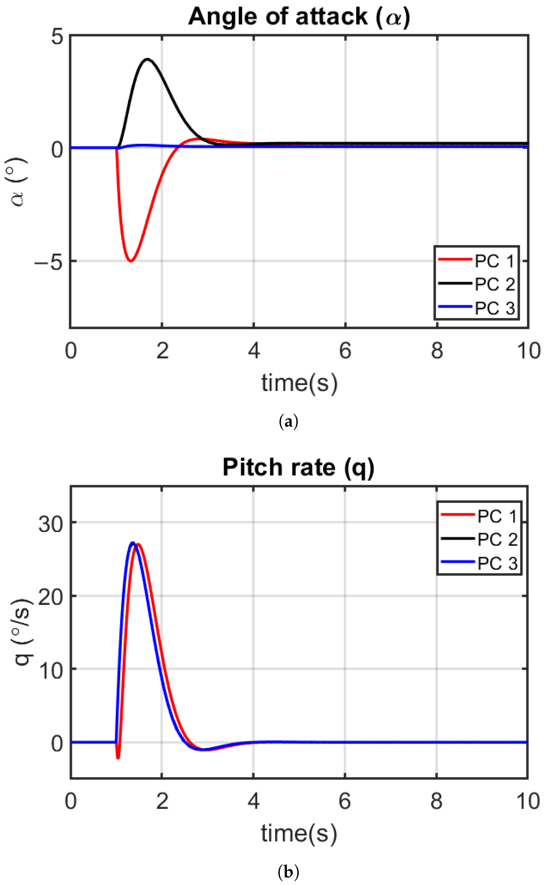 Applsci 12 01162 g004a
