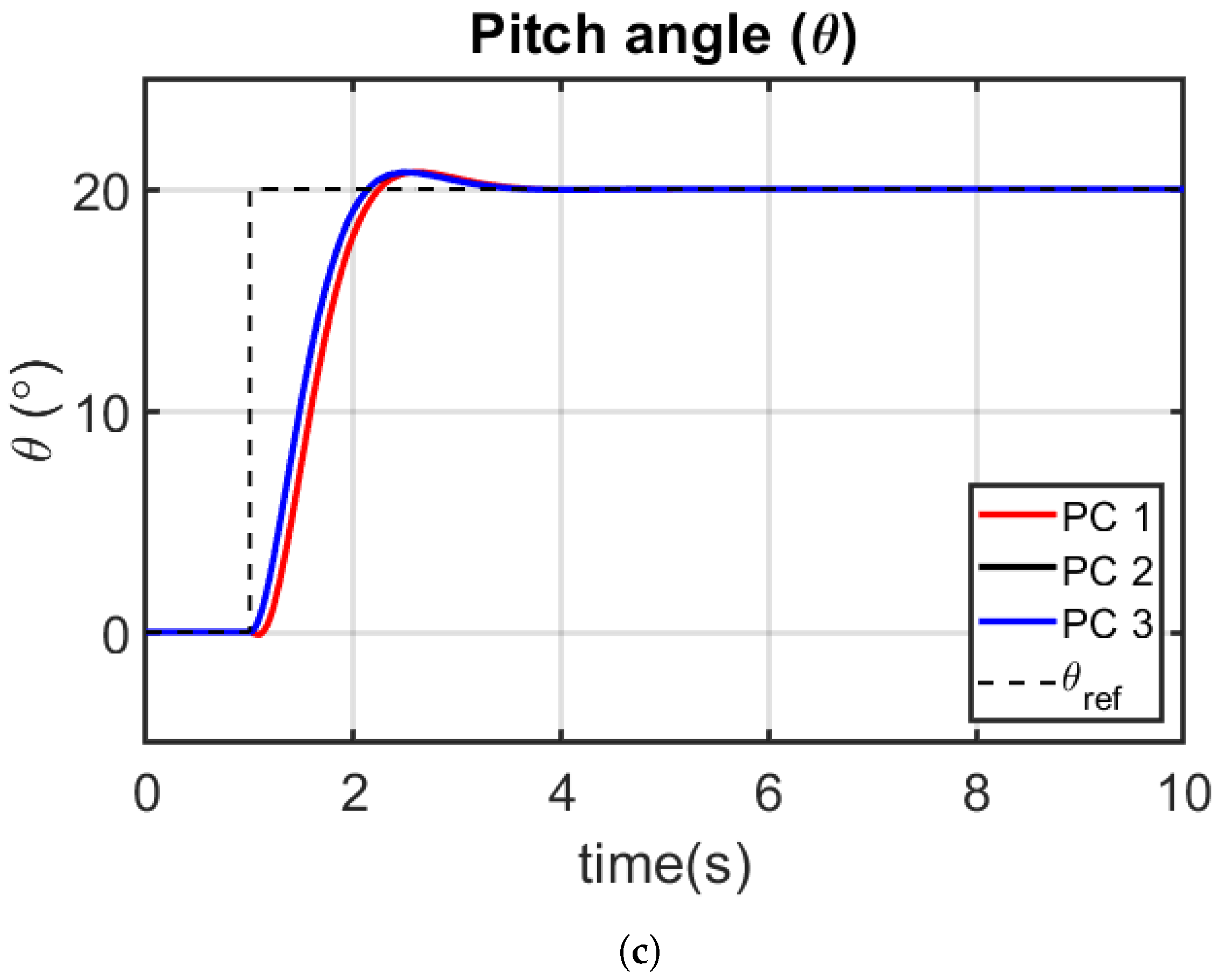 Applsci 12 01162 g004b