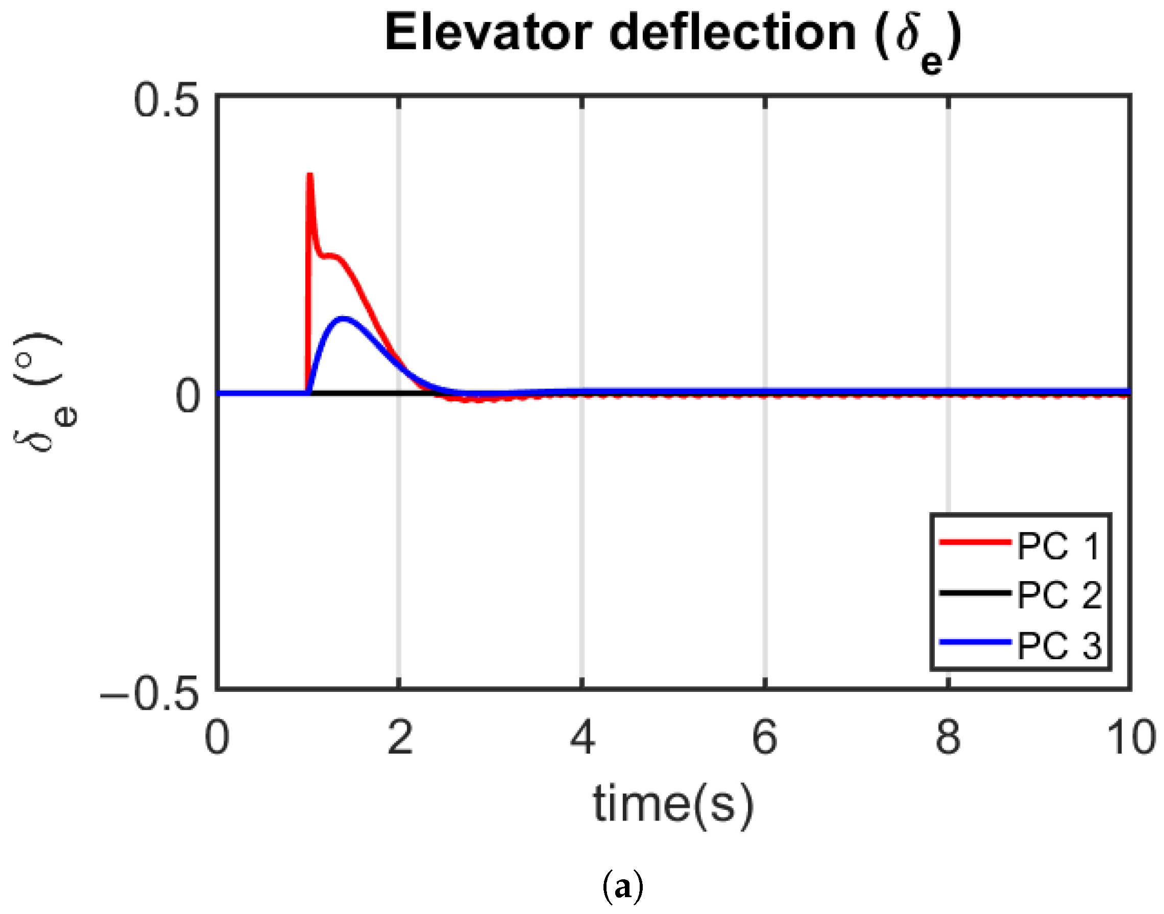 Applsci 12 01162 g005a