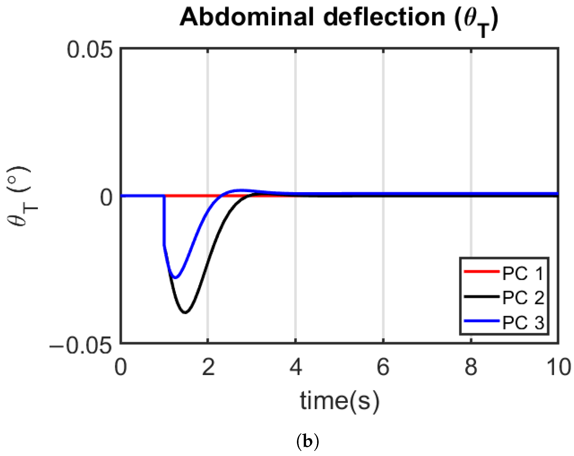 Applsci 12 01162 g005b