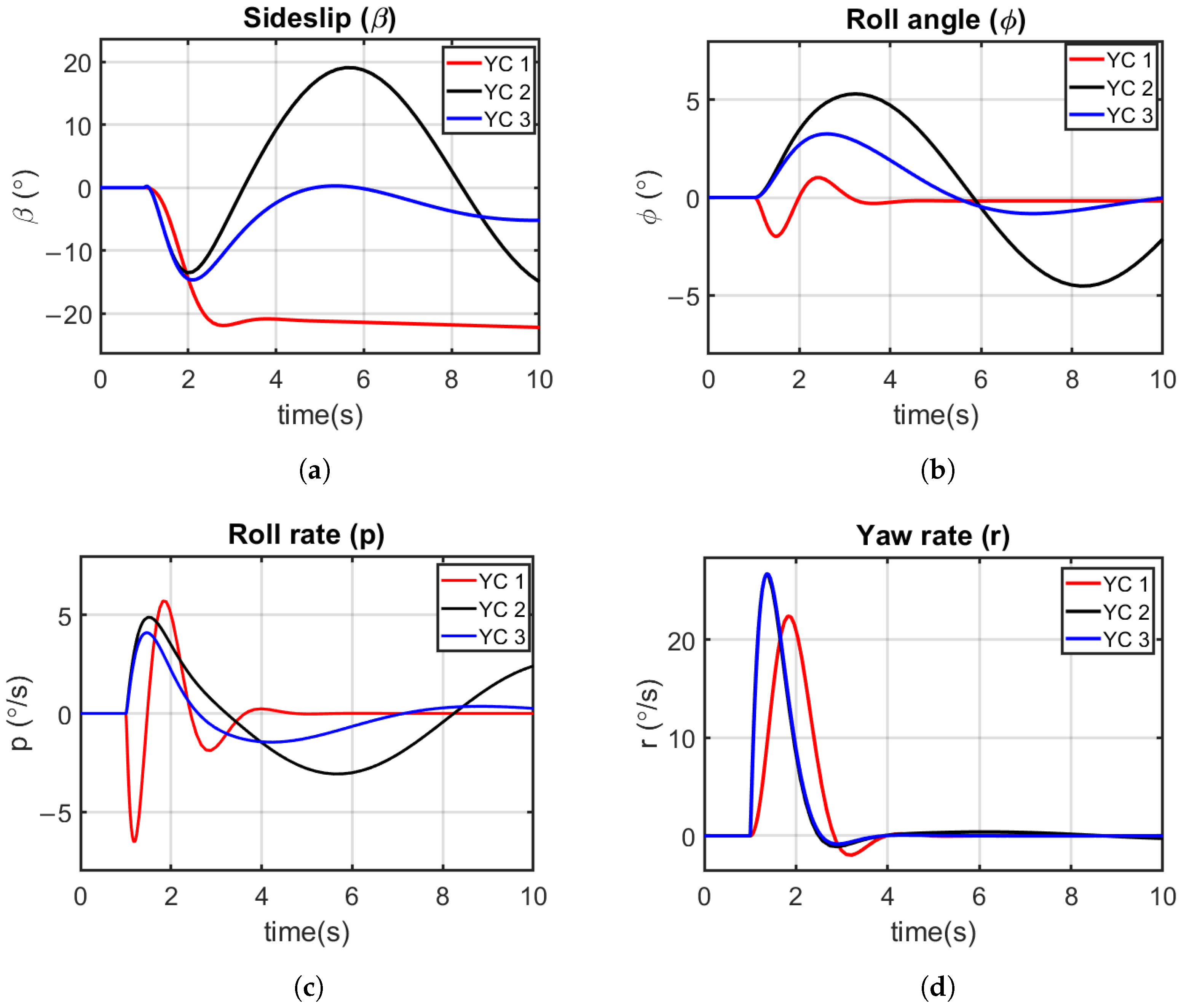 Applsci 12 01162 g006a