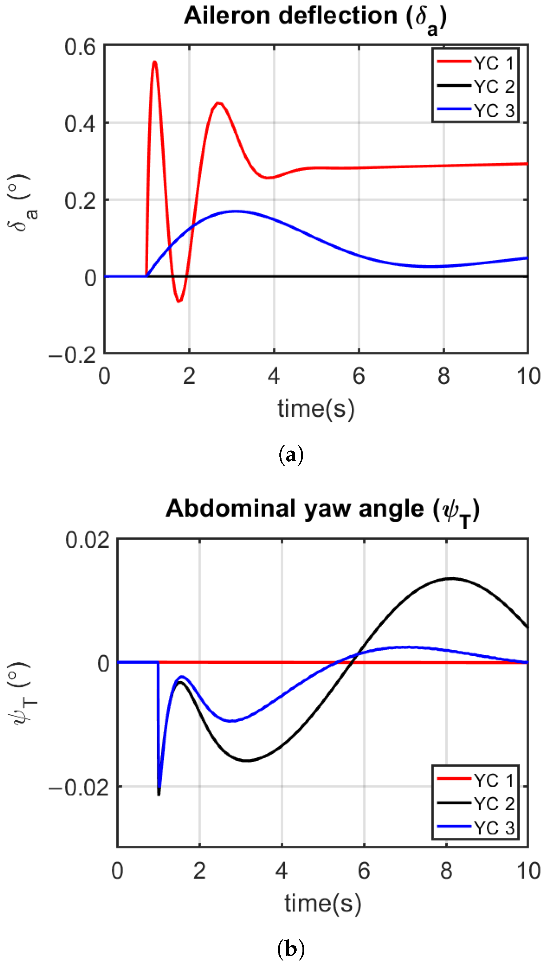 Applsci 12 01162 g007