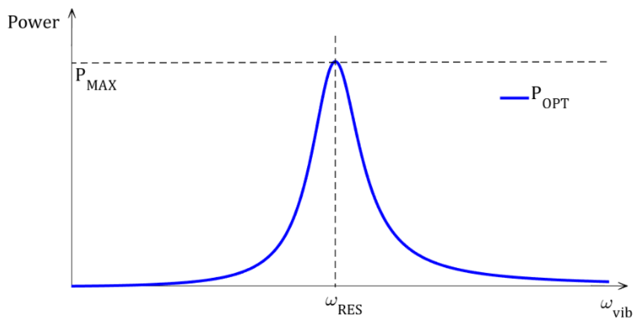 Applsci 12 01166 g003 550