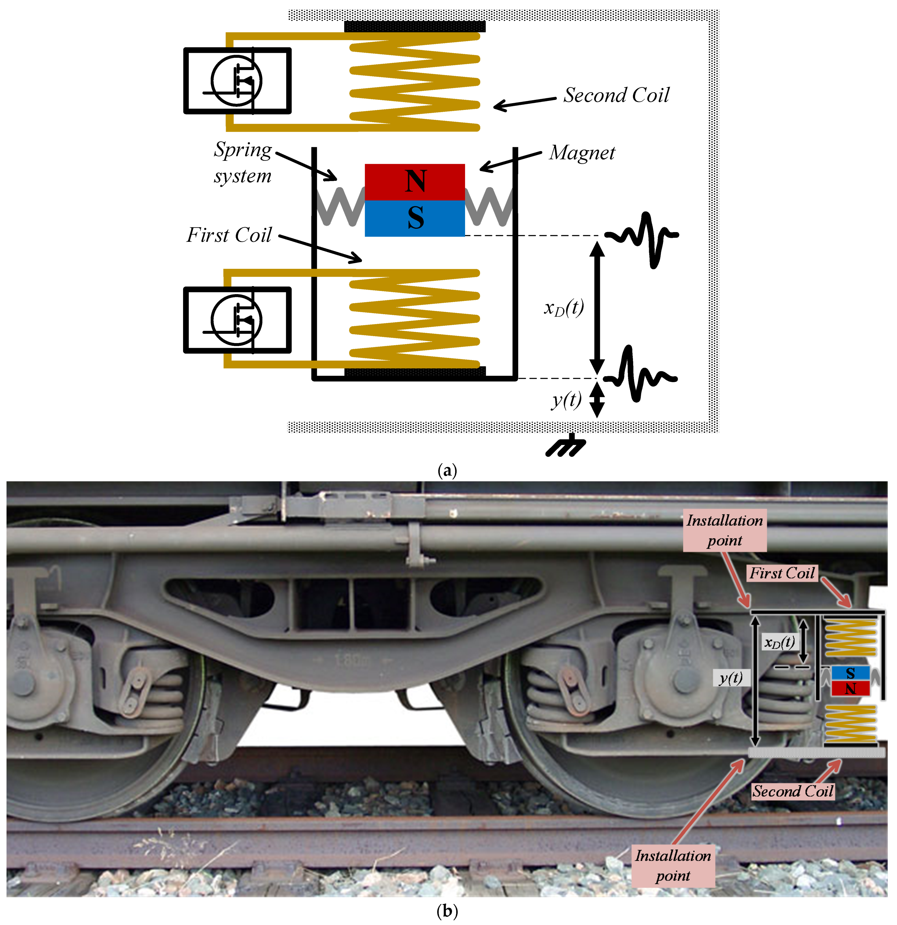Applsci 12 01166 g004 550