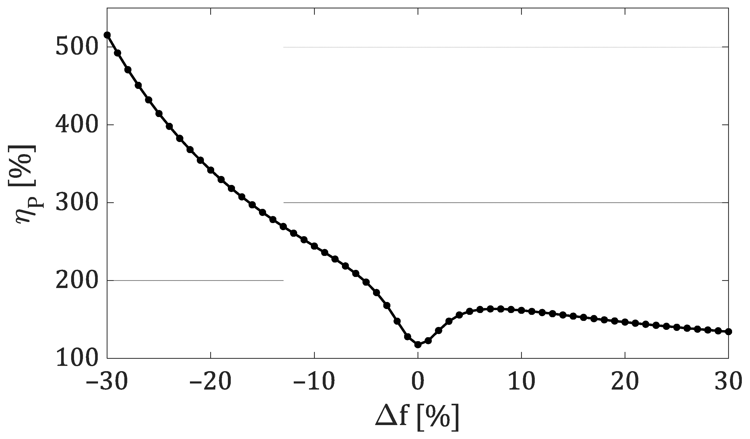 Applsci 12 01166 g010 550