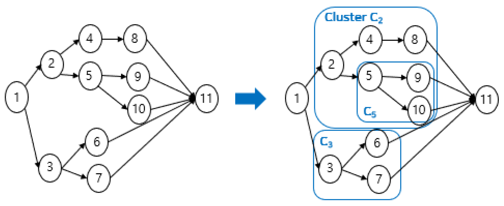 Task Migration with Partitioning for Load Balancing in Collaborative ...