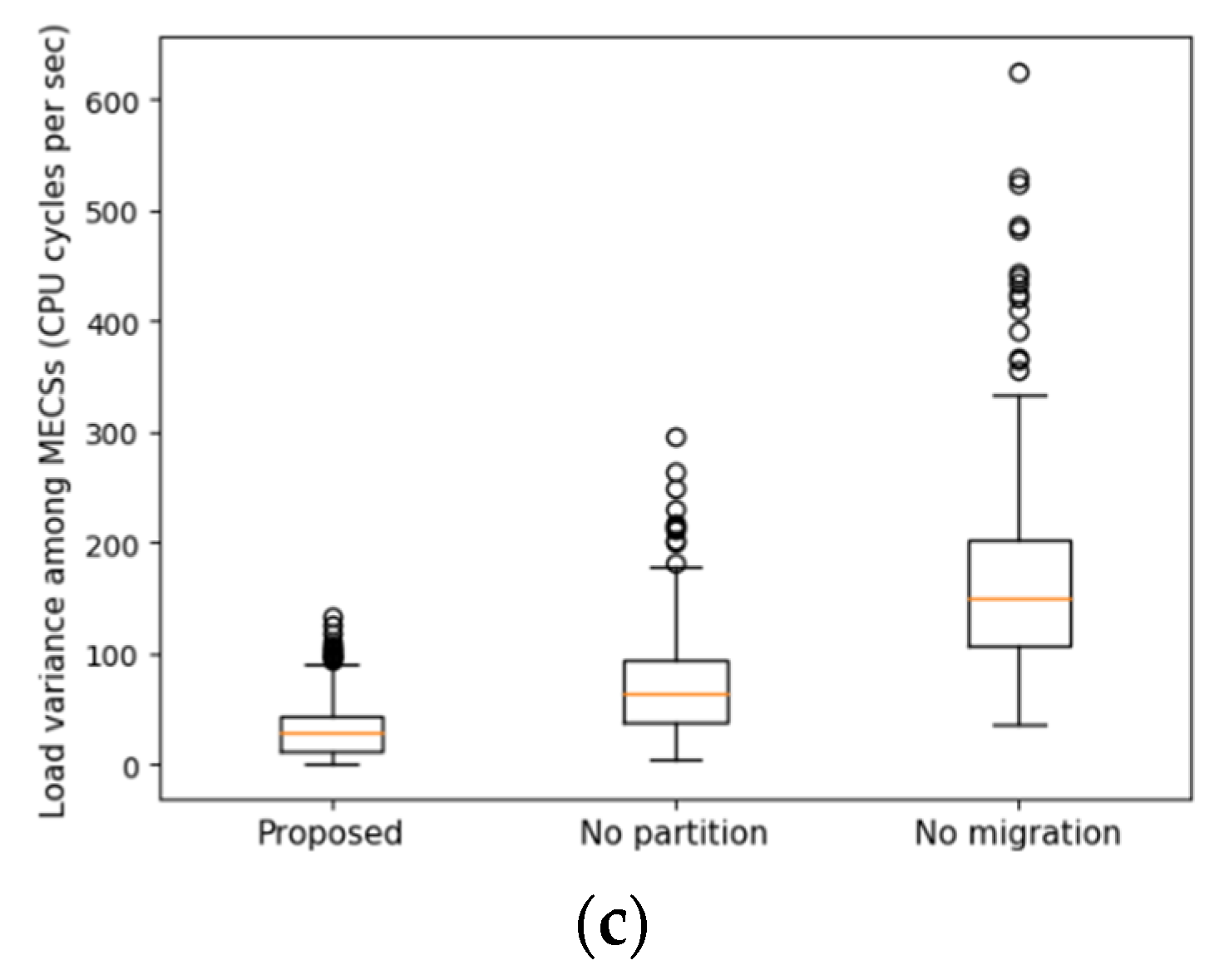 Applsci 12 01168 g004b 550