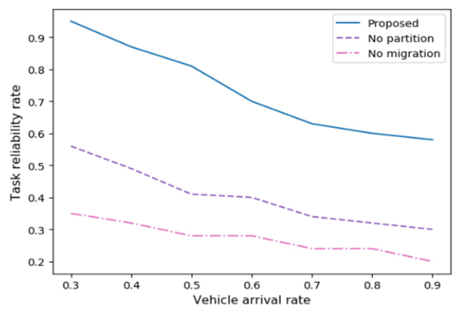 Applsci 12 01168 g006 550