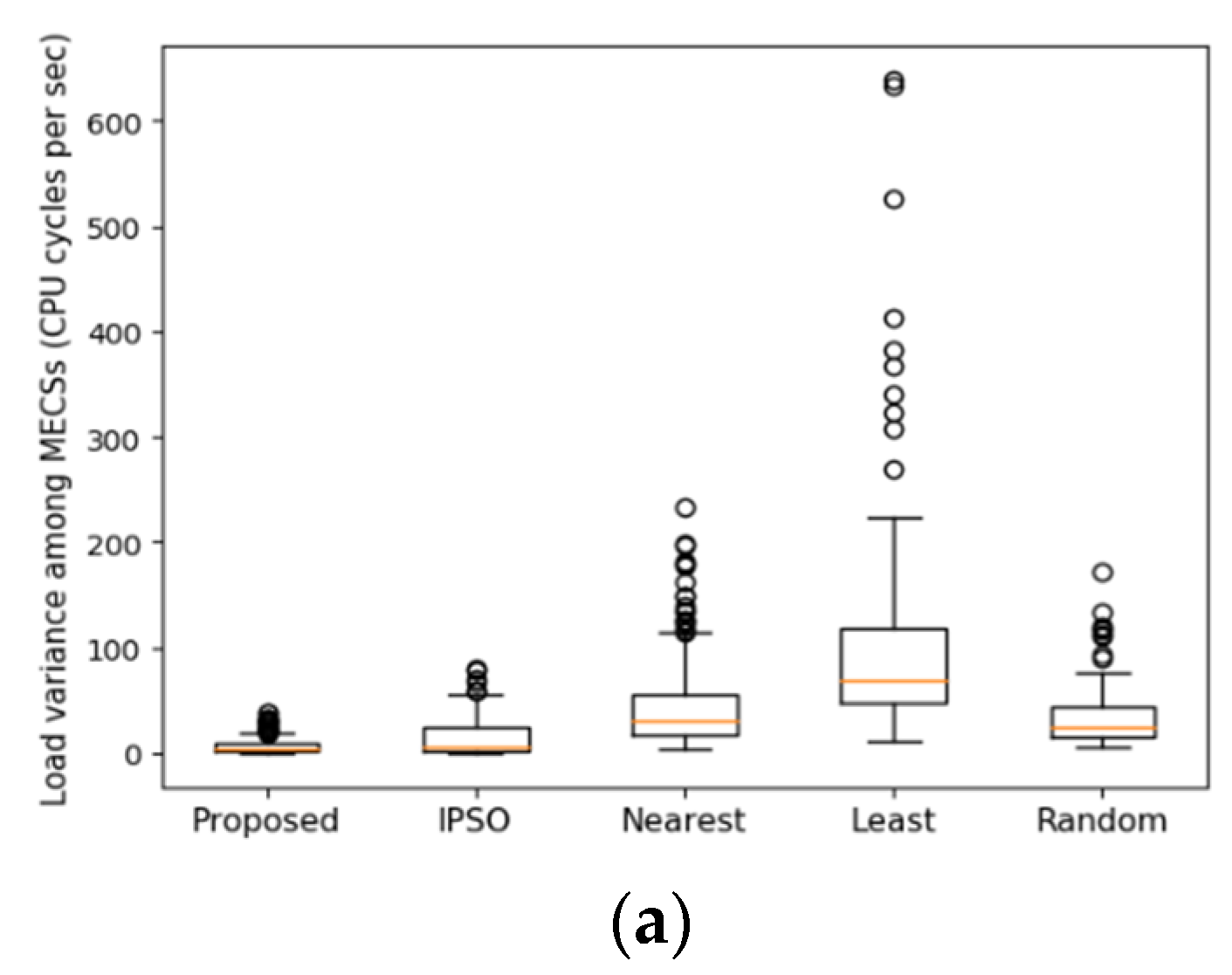 Applsci 12 01168 g009a 550