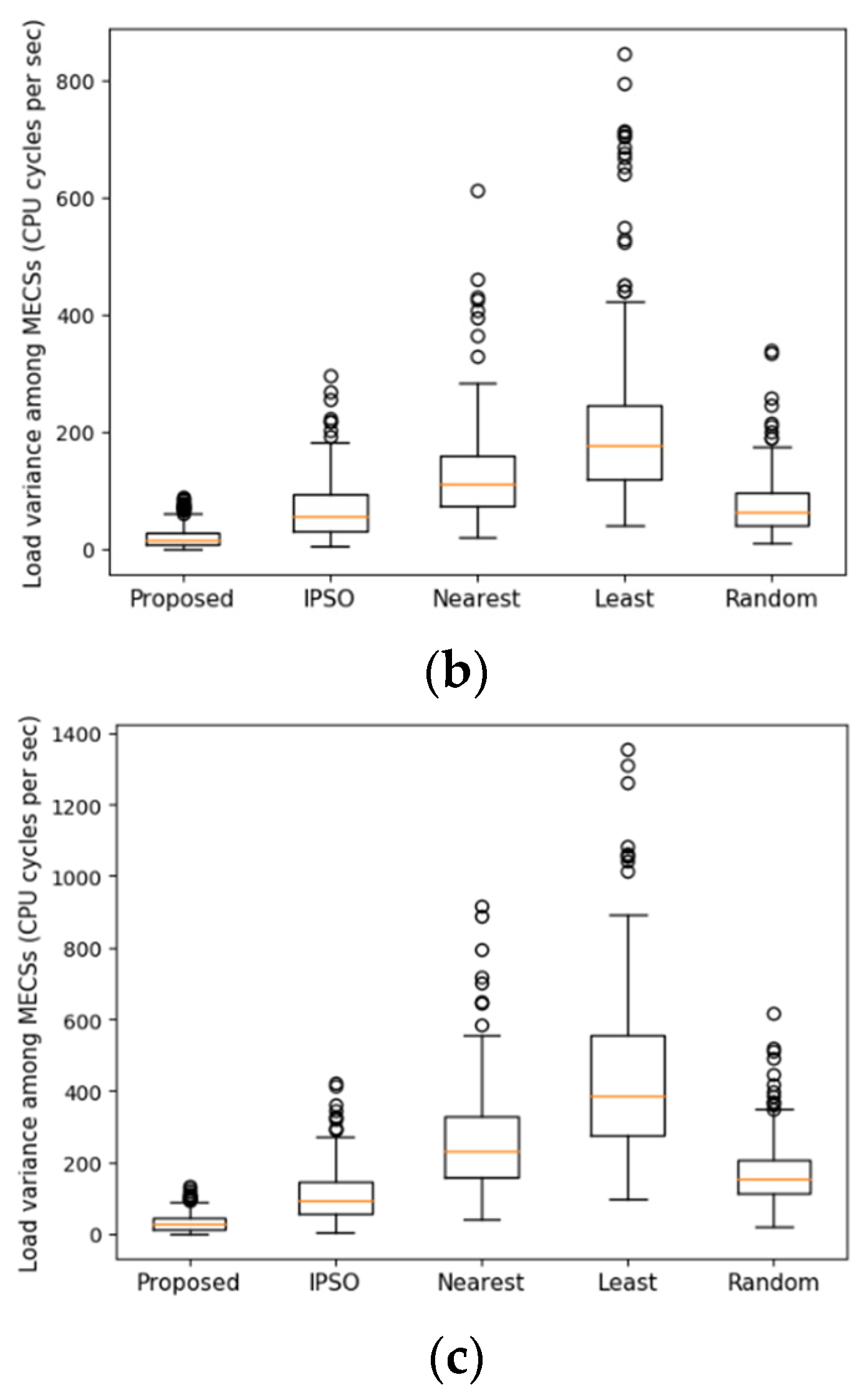 Applsci 12 01168 g009b 550