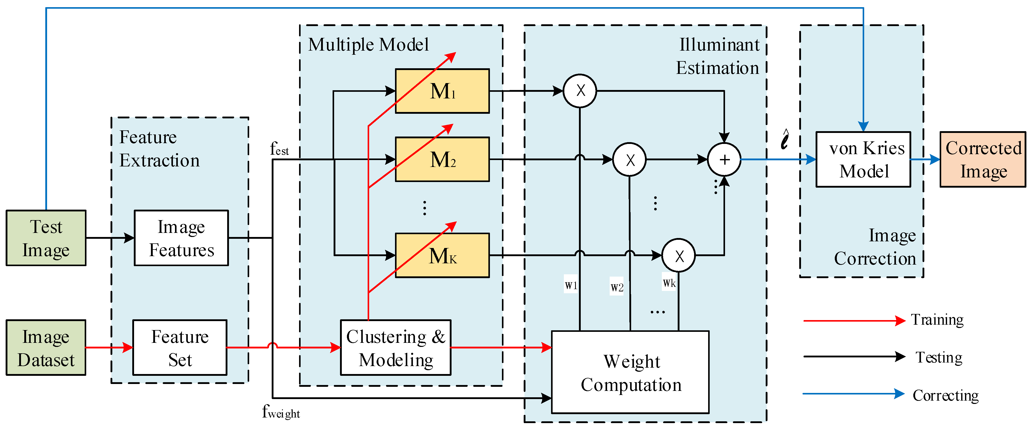 Applsci 12 01175 g001