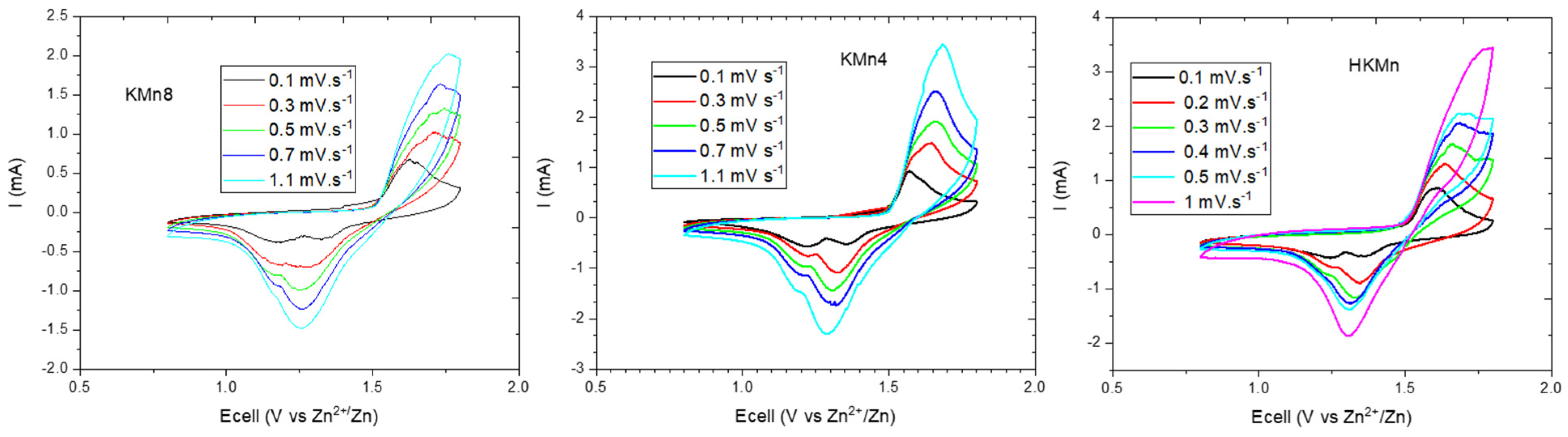 Applsci 12 01176 g006
