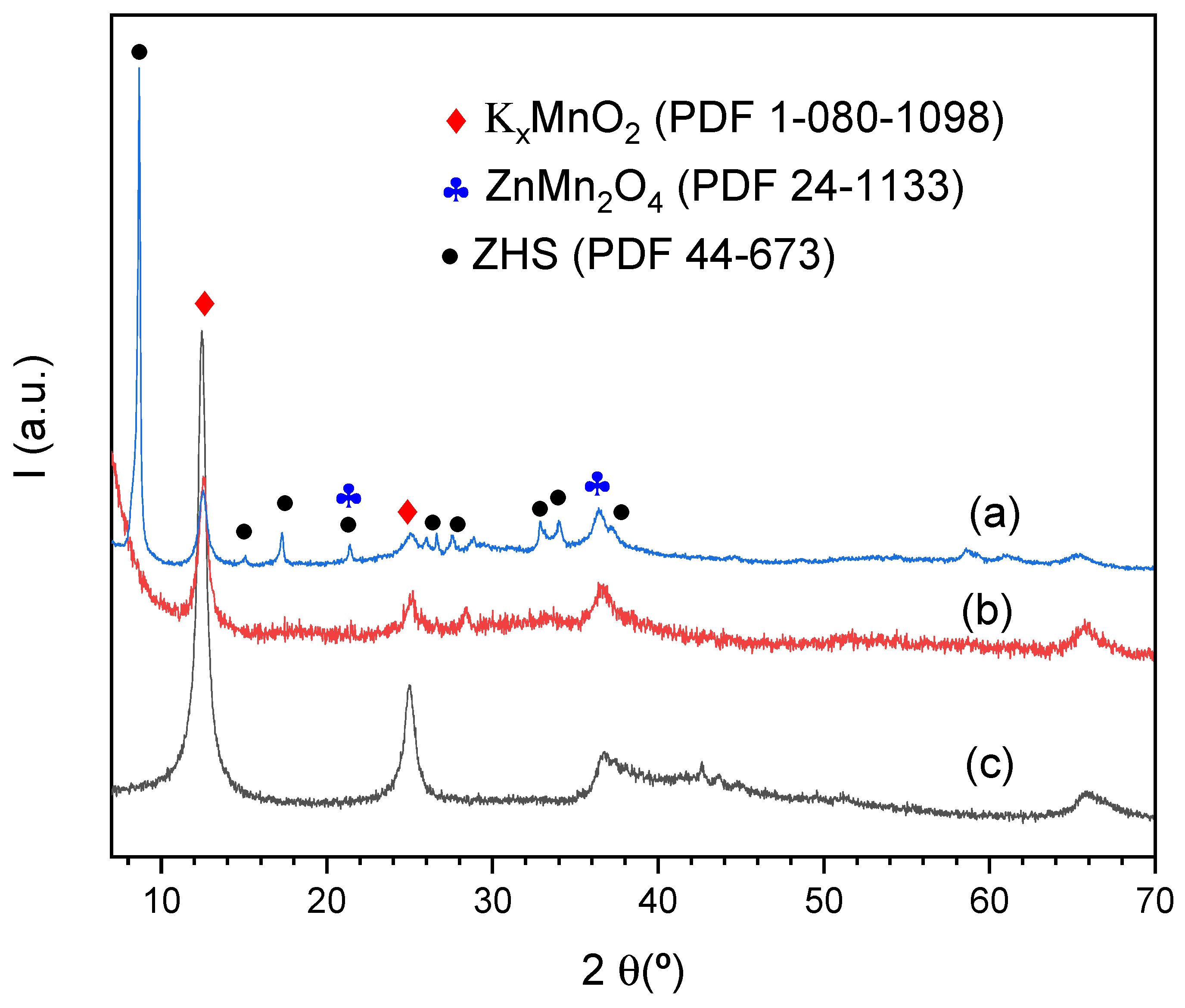 Applsci 12 01176 g008