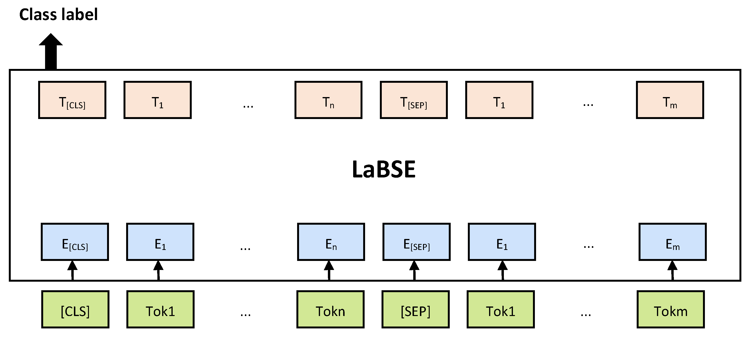 Applsci 12 01182 g002 550