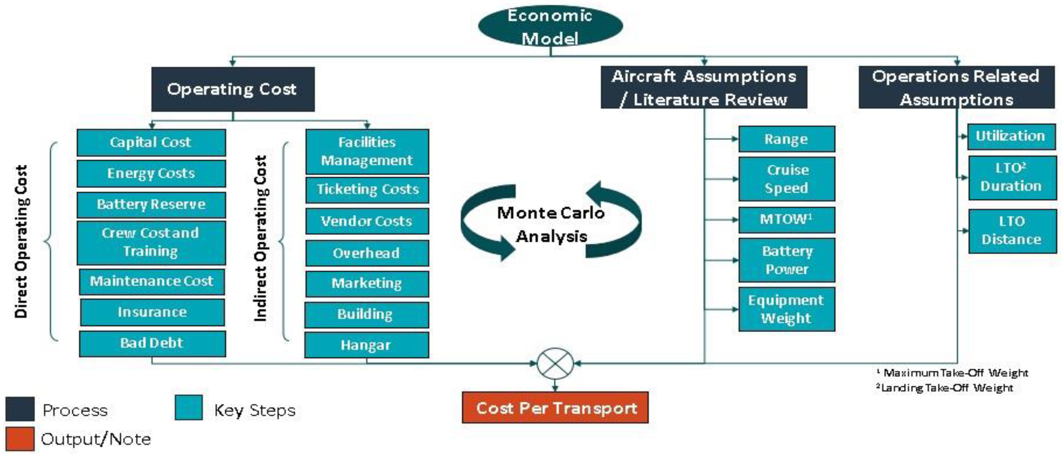 Applsci 12 01183 g003 550