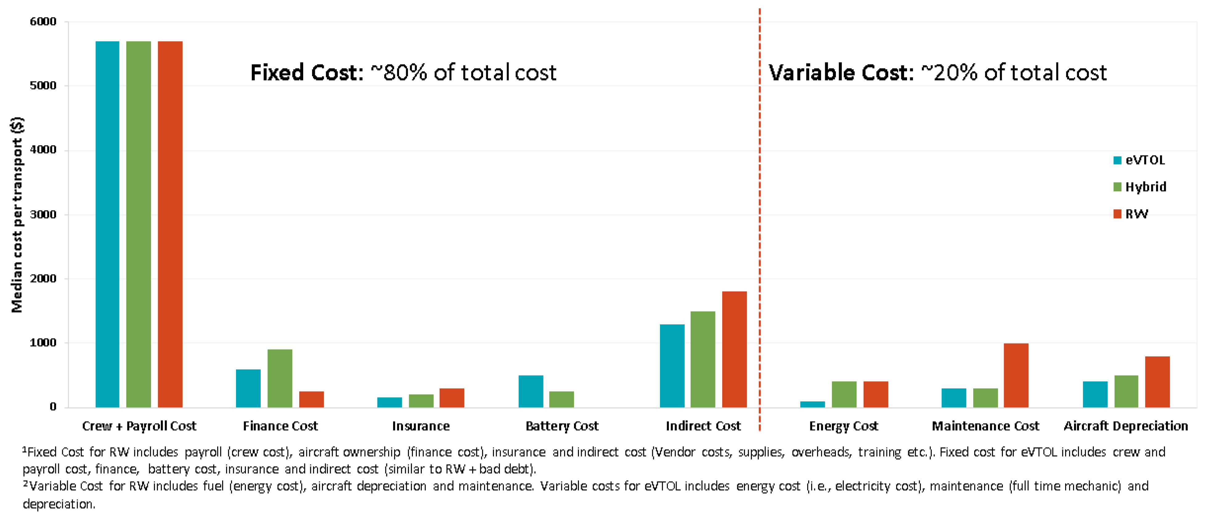 Applsci 12 01183 g007 550