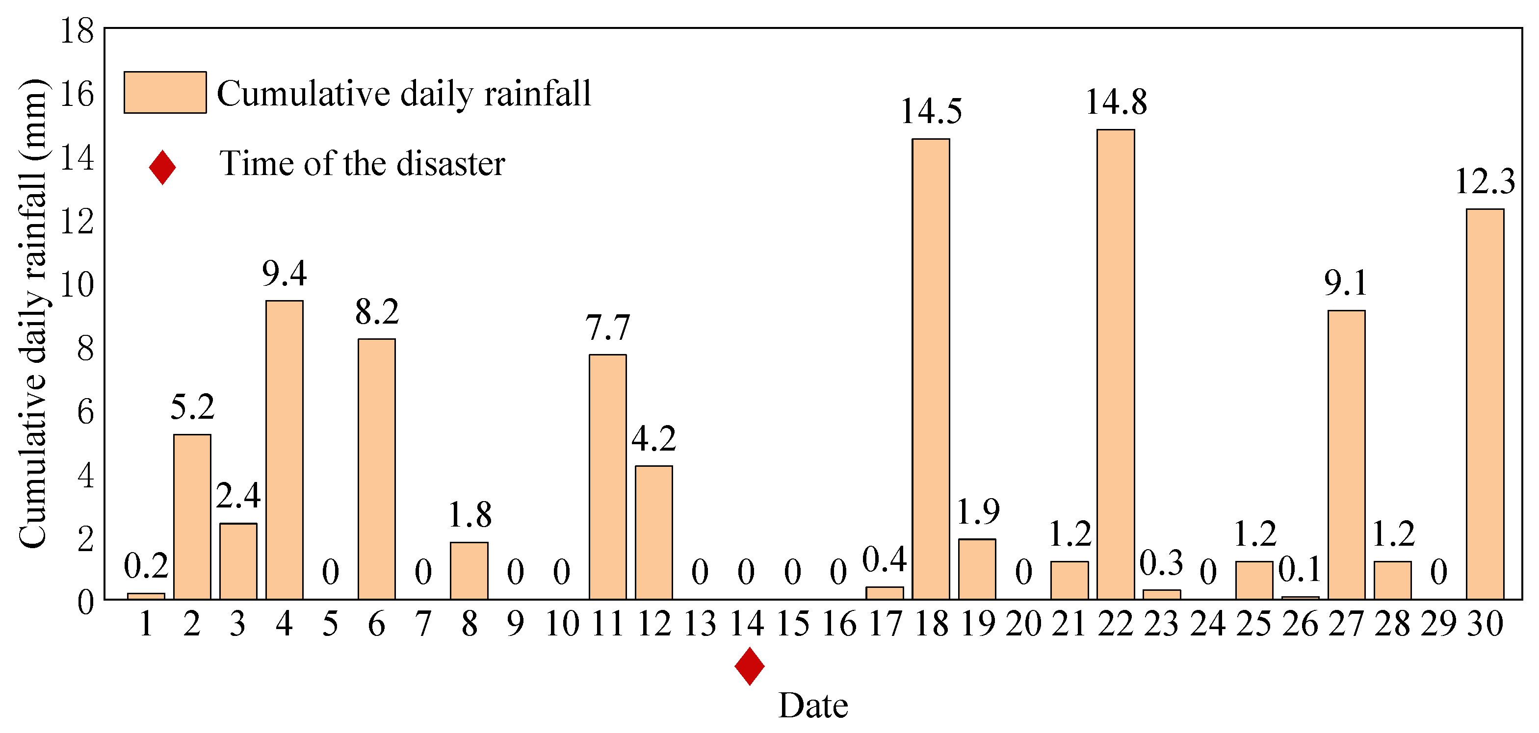 Applsci 12 01184 g007