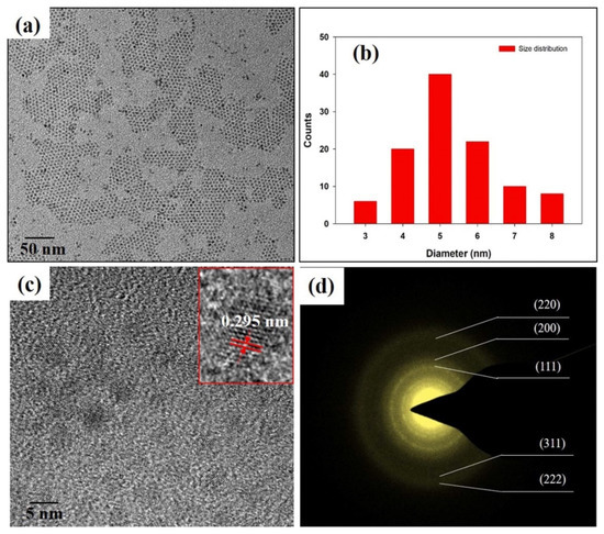 Vacuum-Free Quantum Dots Planar Hybrid Solar Cells: Improving 