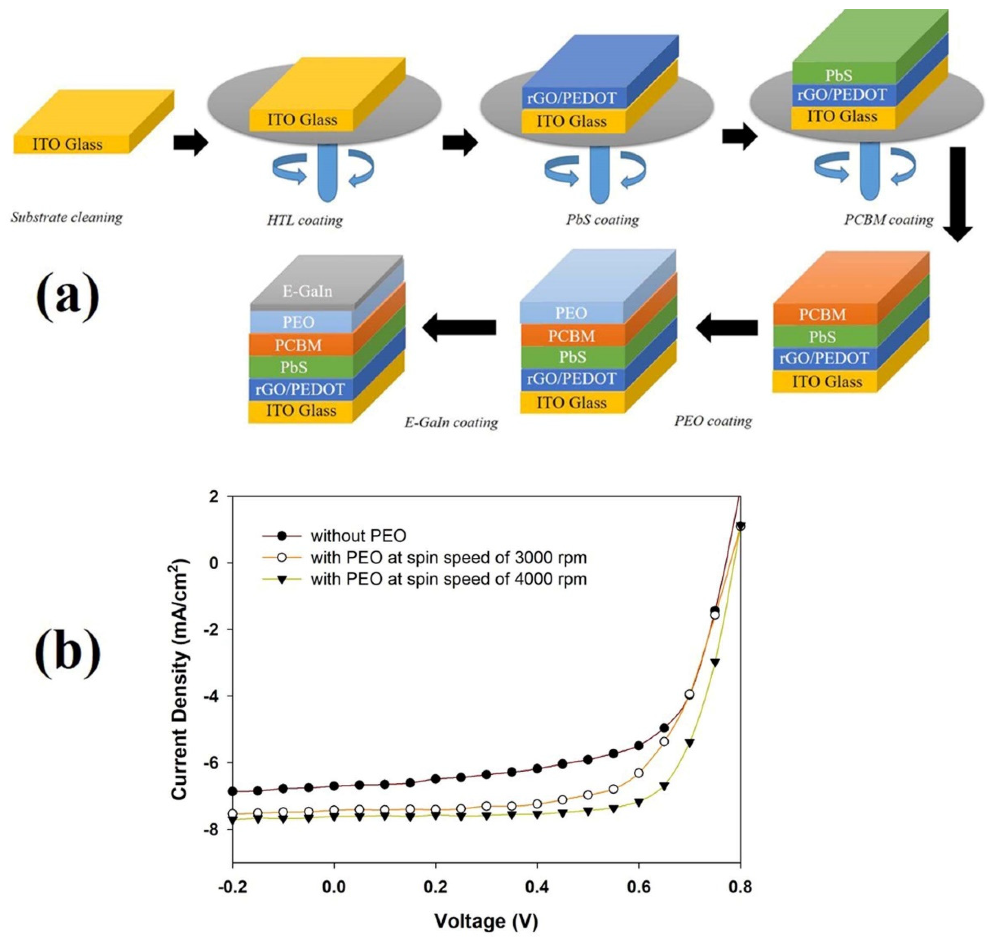 Applsci 12 01185 g005