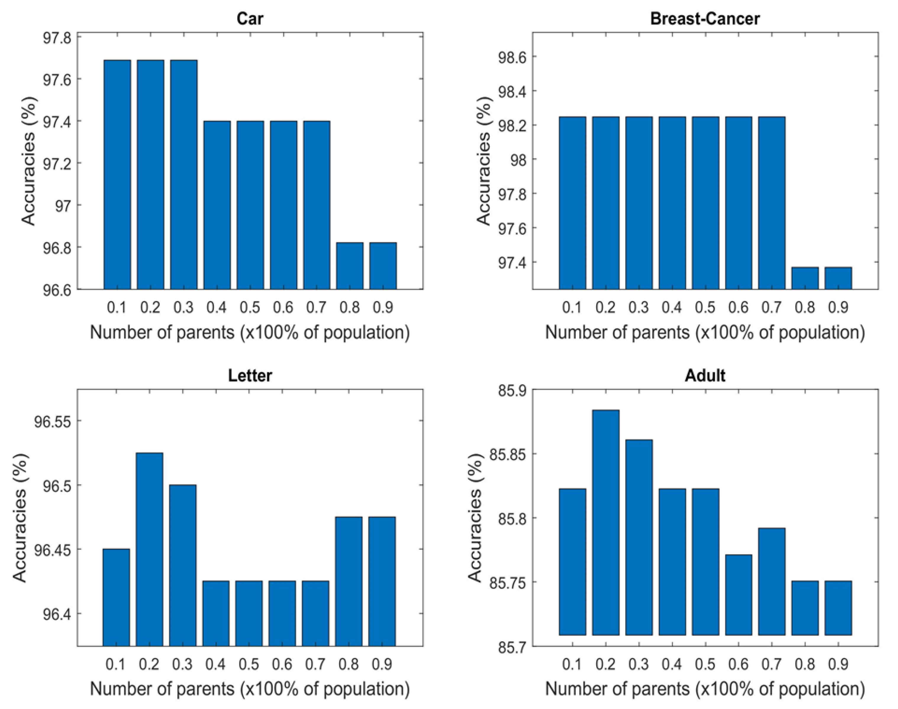 Applsci 12 01186 g005