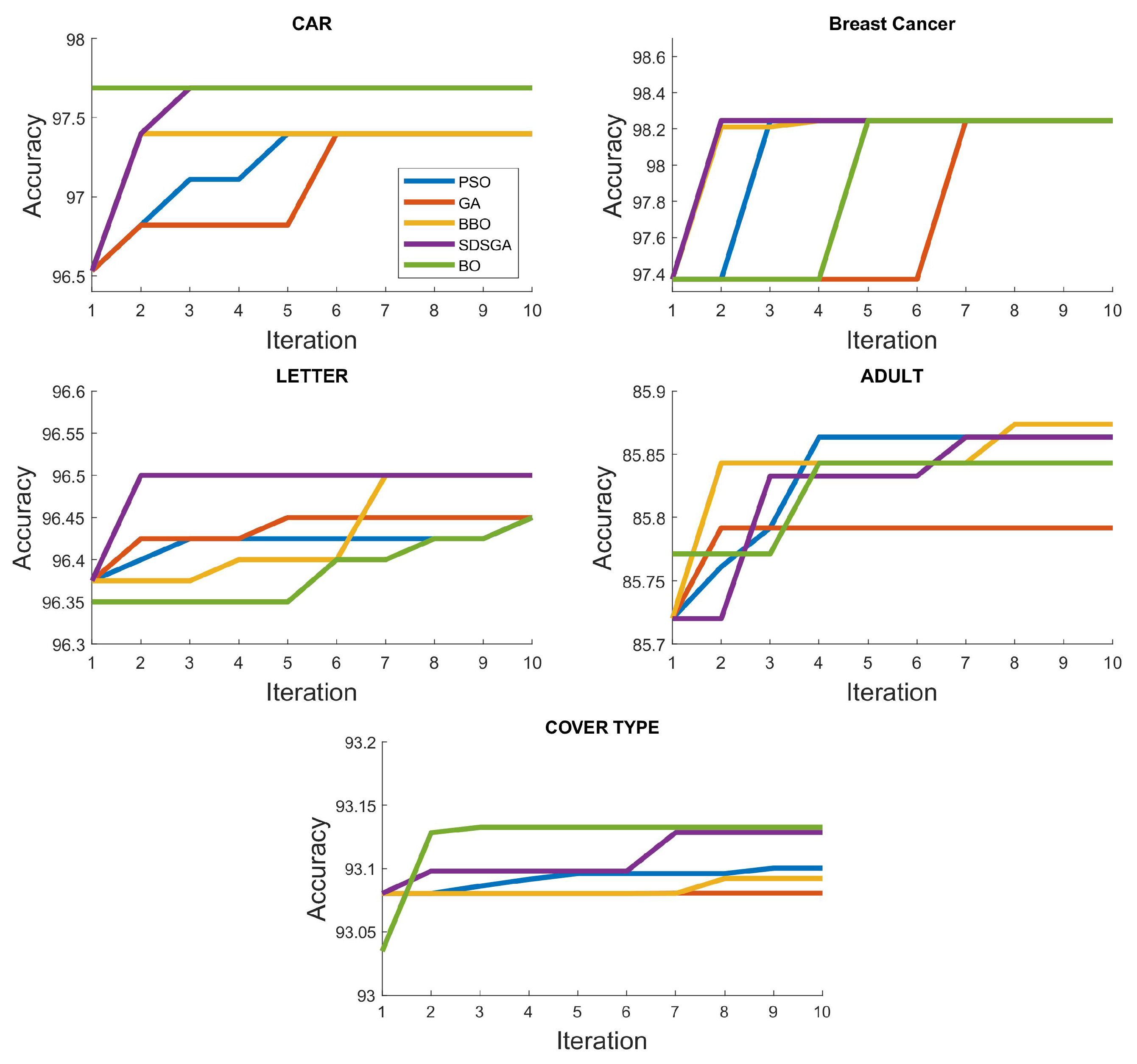 Applsci 12 01186 g007