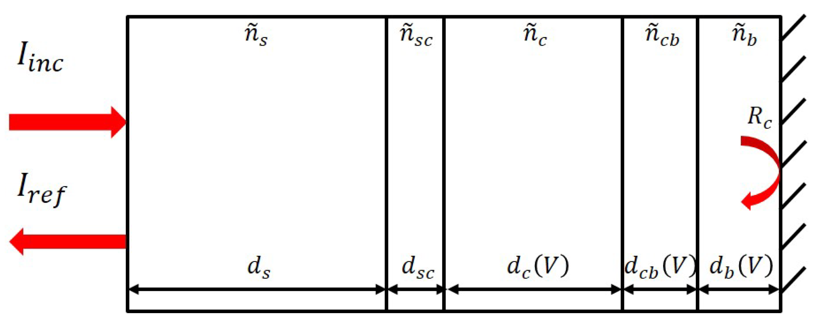 Applsci 12 01188 g004 550