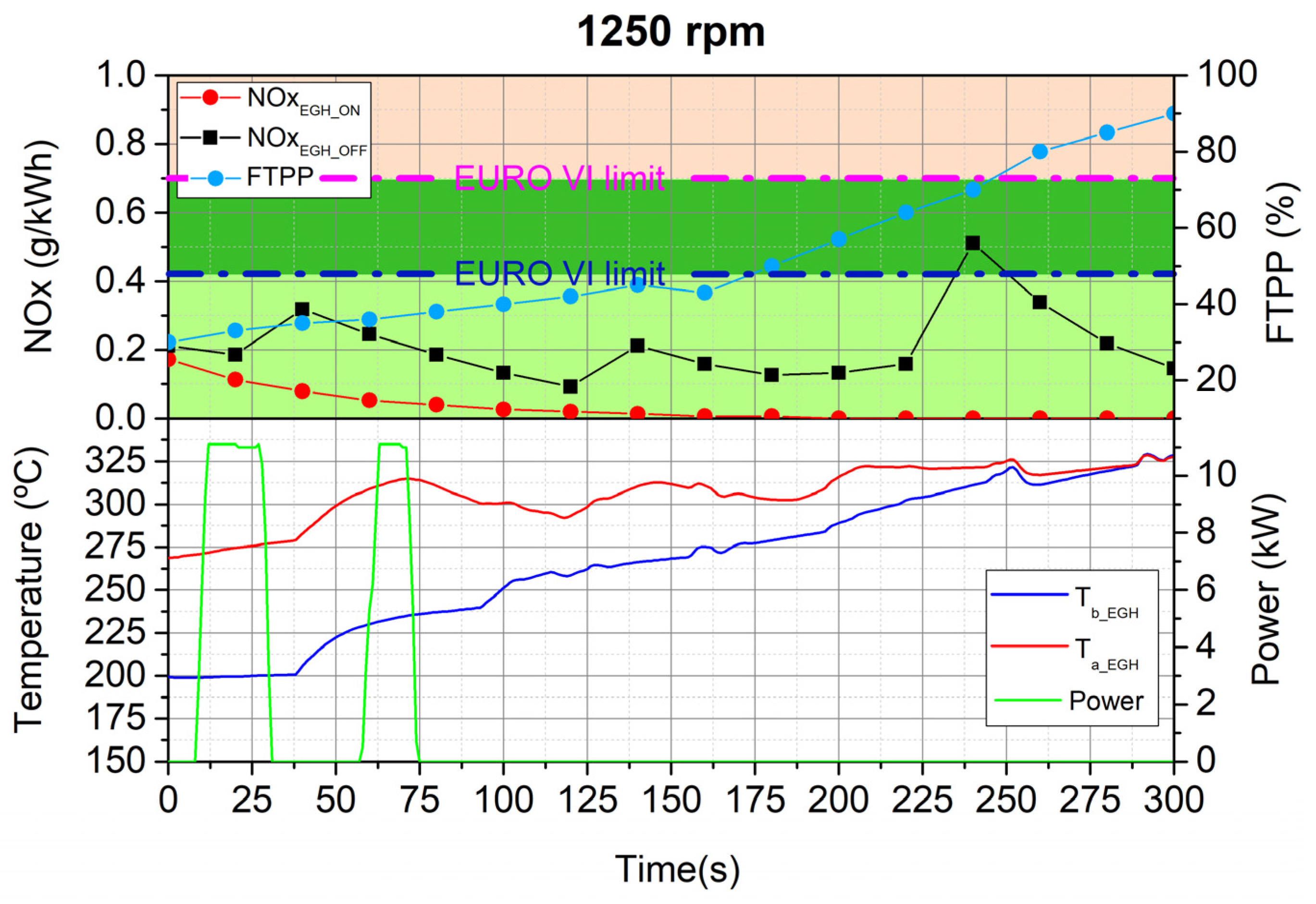 Applsci 12 01189 g007 550