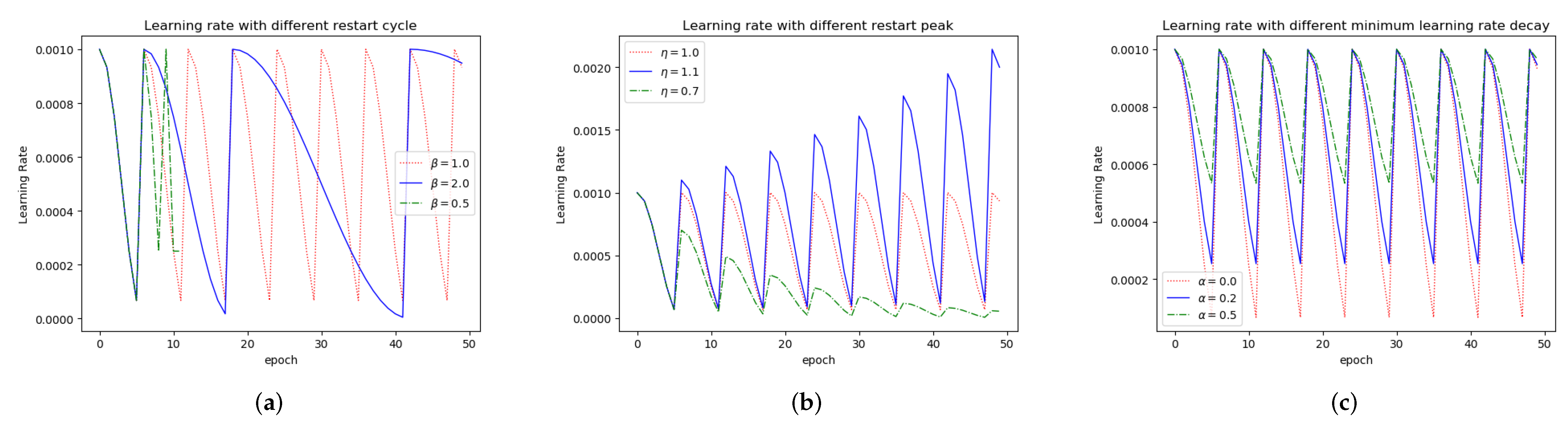 Applsci 12 01191 g002 550