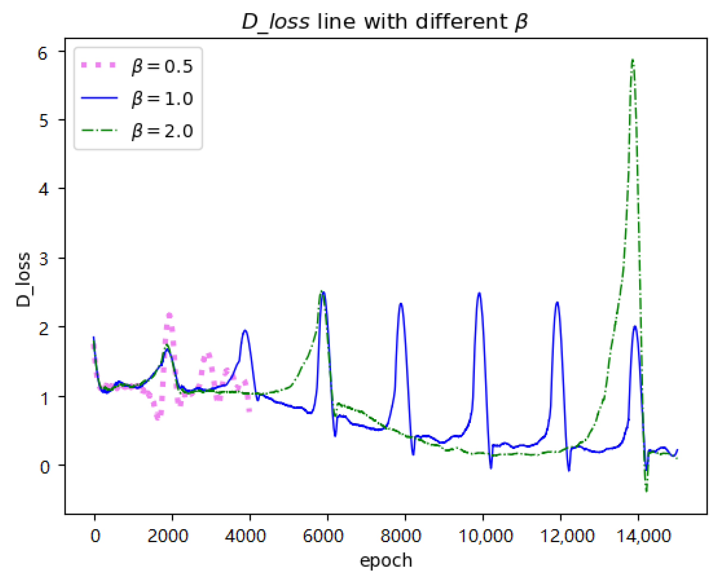 Applsci 12 01191 g005 550