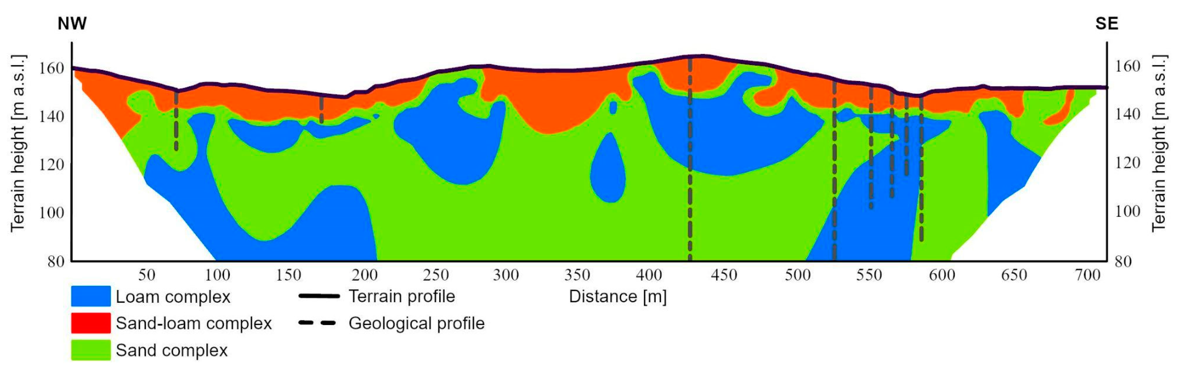 Applsci 12 01194 g008 Applsci 12 01194 g008