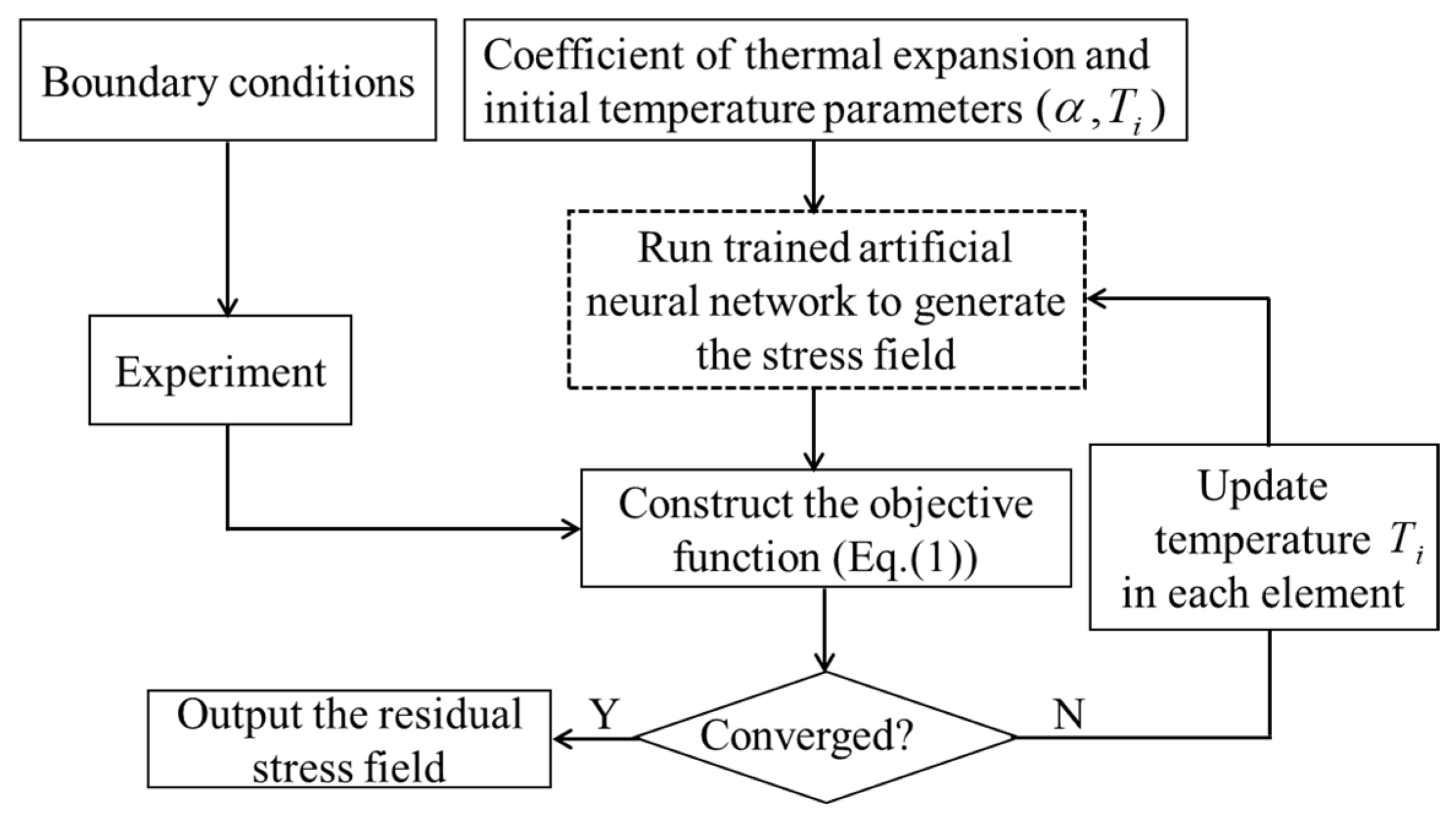Applsci 12 01195 g001 550